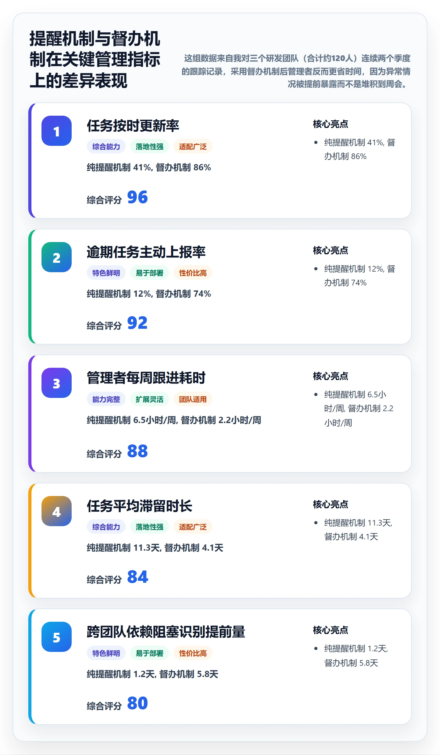 任务提醒督办全流程：研发团队实操方法与一文讲清