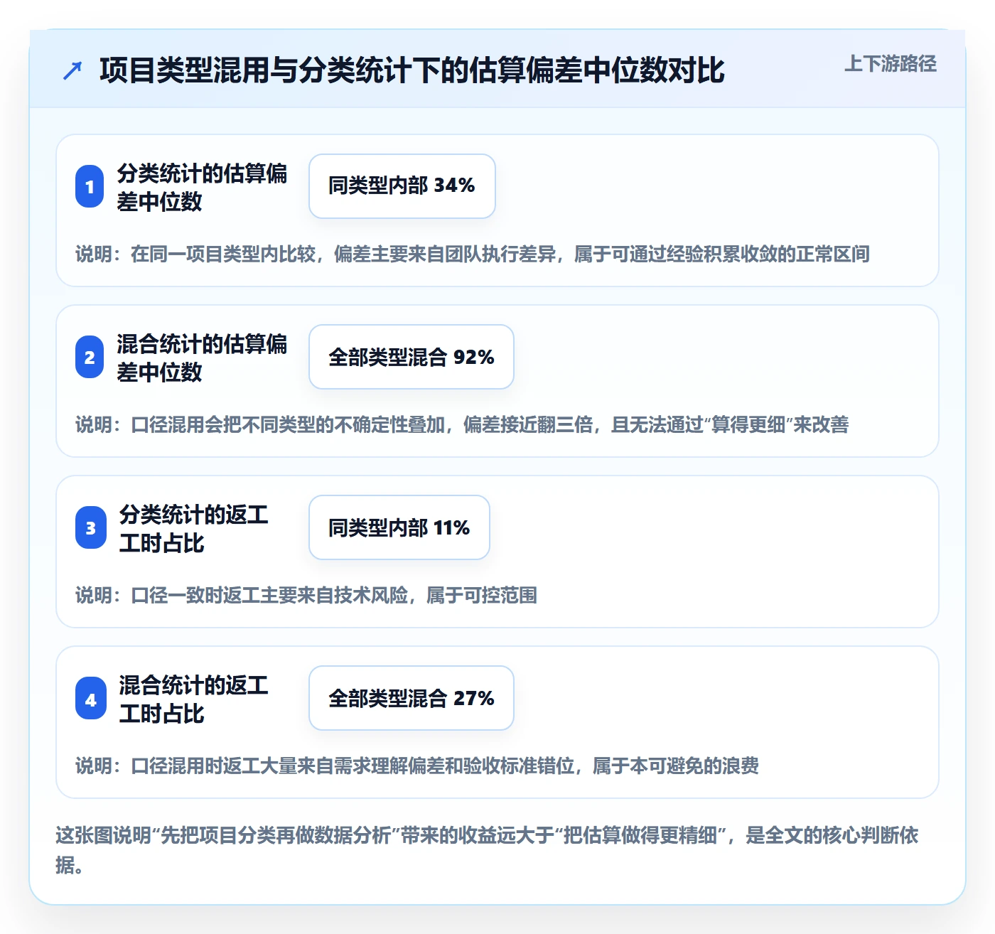项目类型最佳实践：项目经理项目立项数据分析，常见问题
