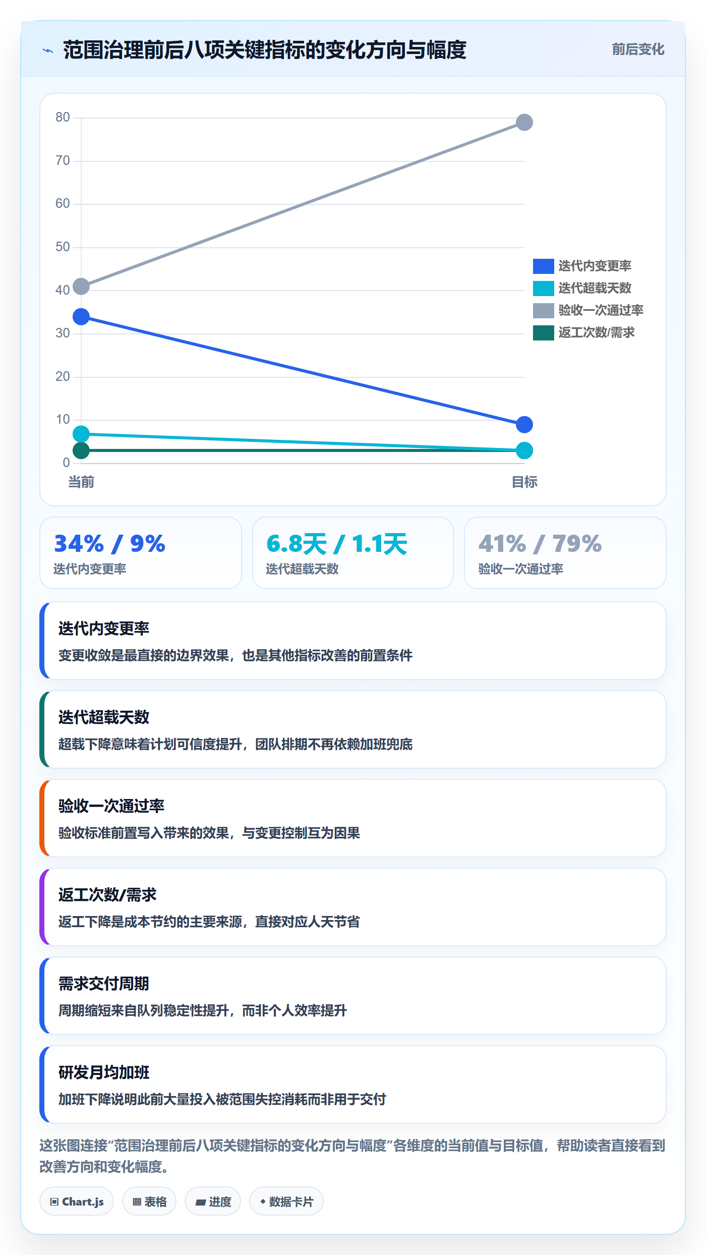 范围边界管理方法大全:研发团队项目范围实操方法落地清单