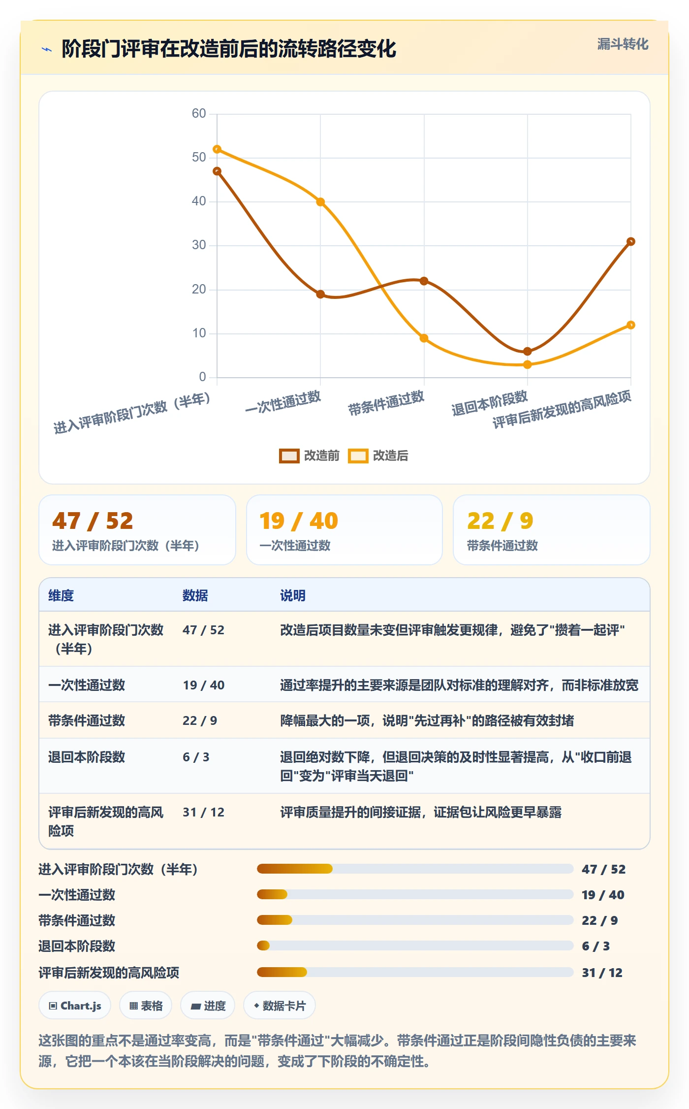 阶段进度管理方法大全:项目负责人进度管理效率提升落地清单