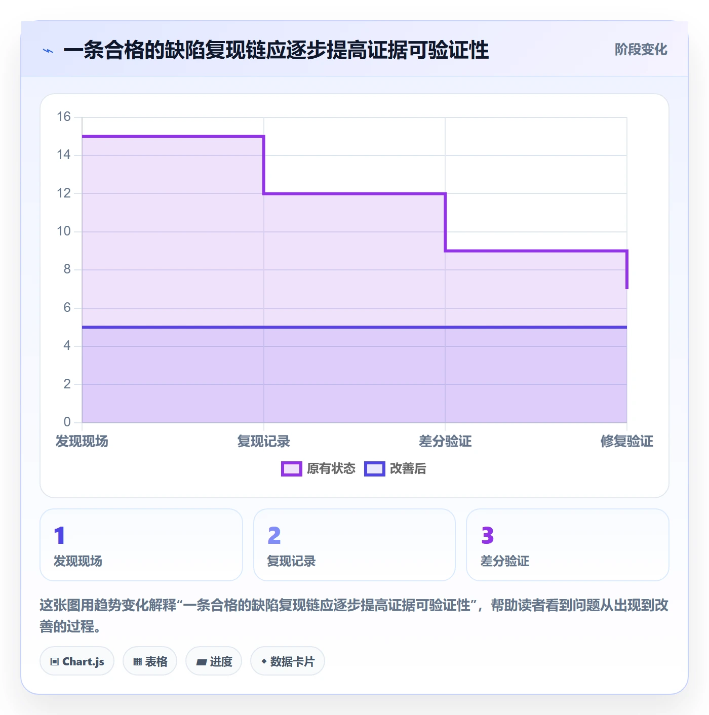 Bug / 缺陷复现步骤全流程:研发团队入门指南与一文讲清