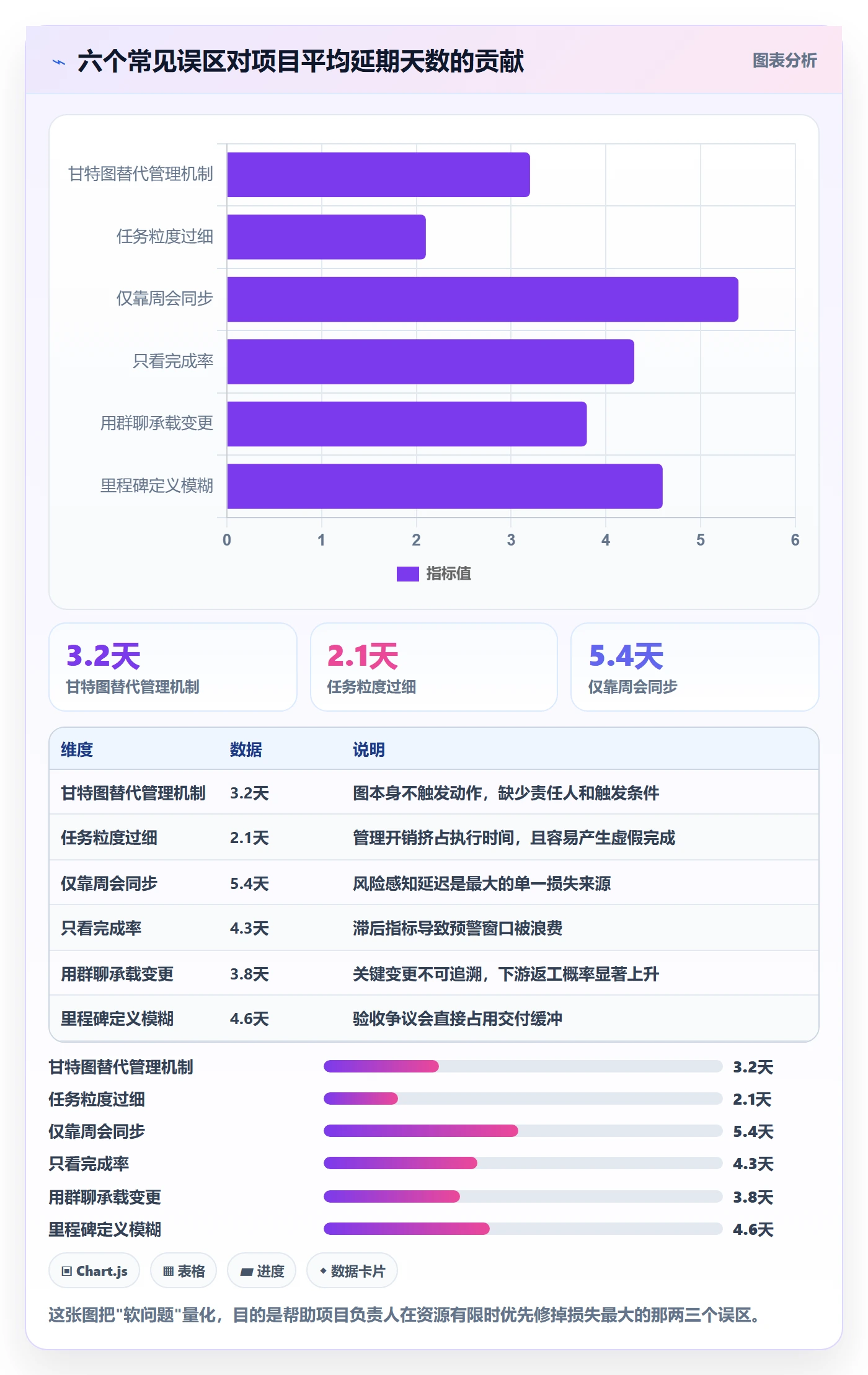 进度管理计划进度教程:项目负责人协同管理,避坑指南