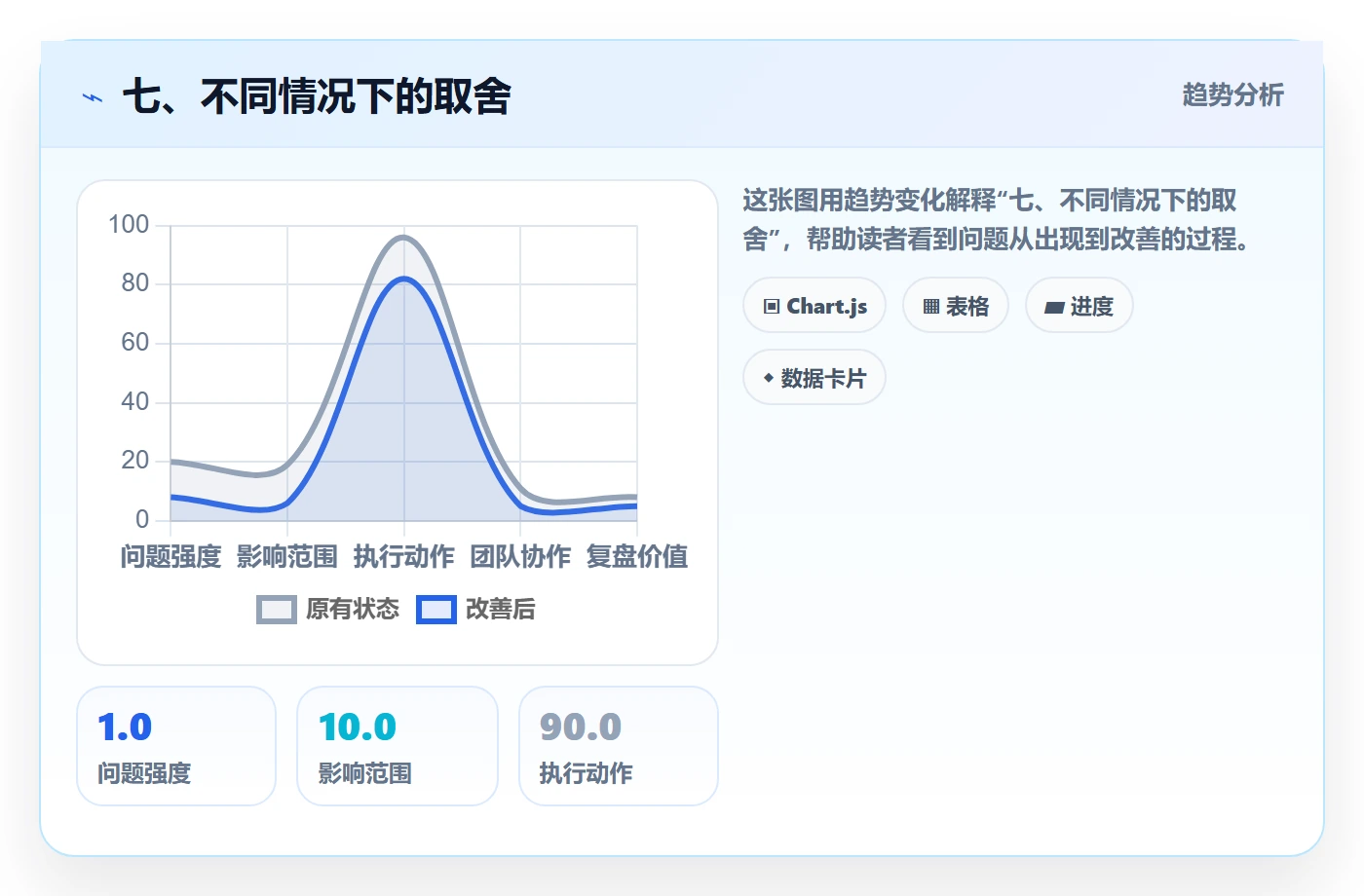 七、不同情况下的取舍