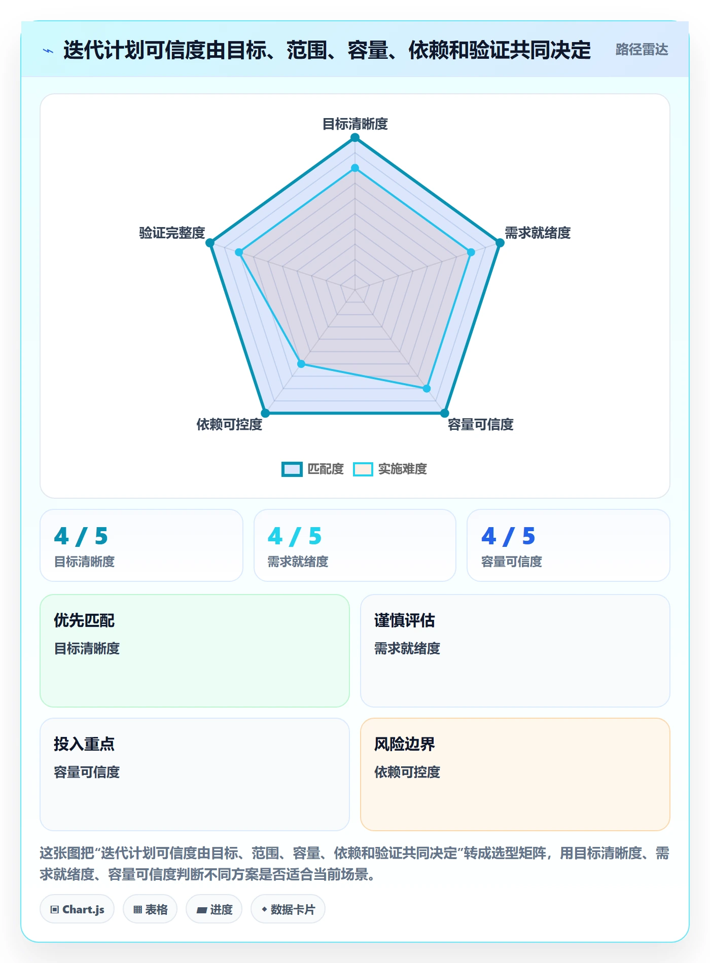 迭代规划流程与规范：跨部门团队需求排期入门指南关键指标