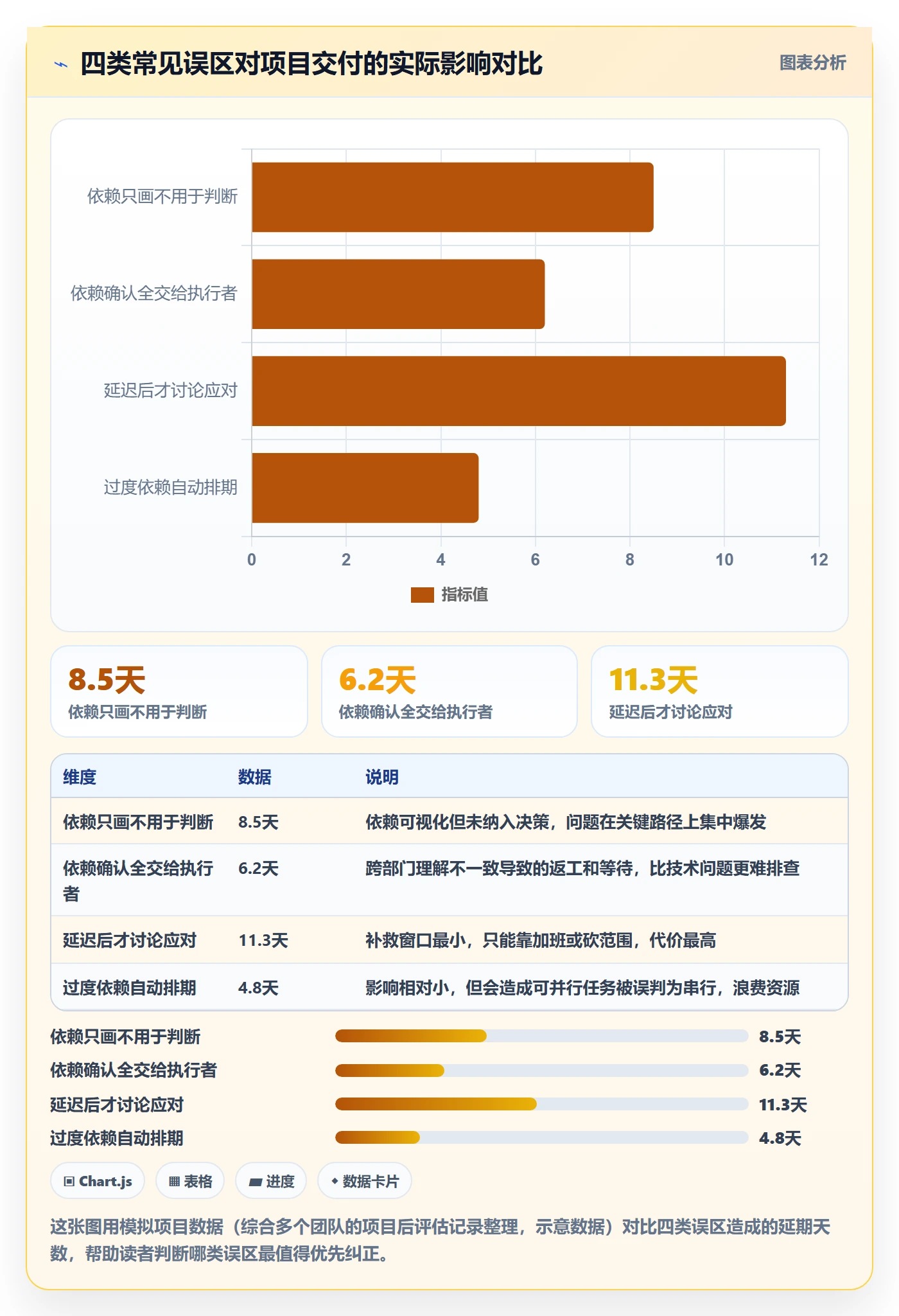 FS落地方案:企业管理者开展任务依赖的落地方案案例解析