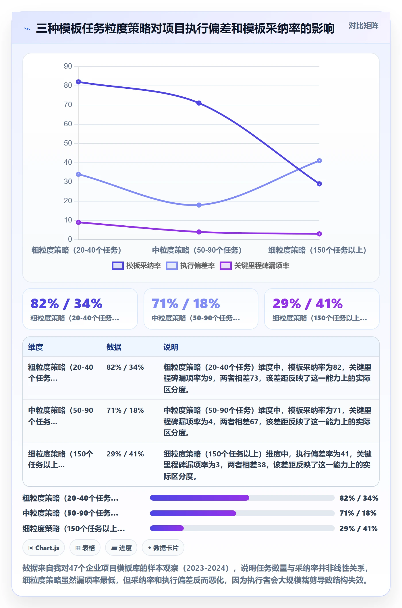 项目模板如何做好模板任务？企业管理者协同管理与操作步骤