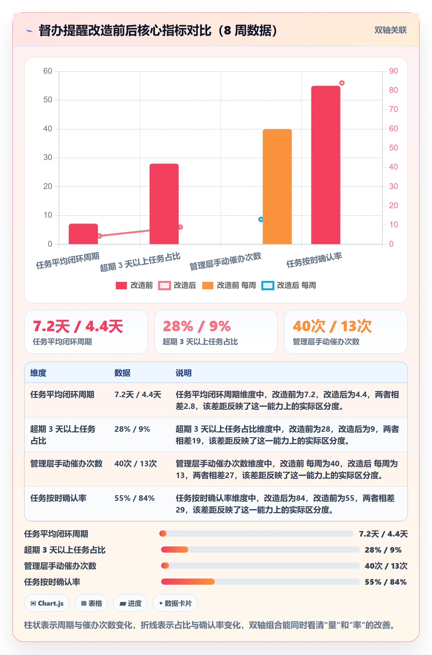 督办落地方案:企业管理者开展任务提醒的最佳实践案例解析