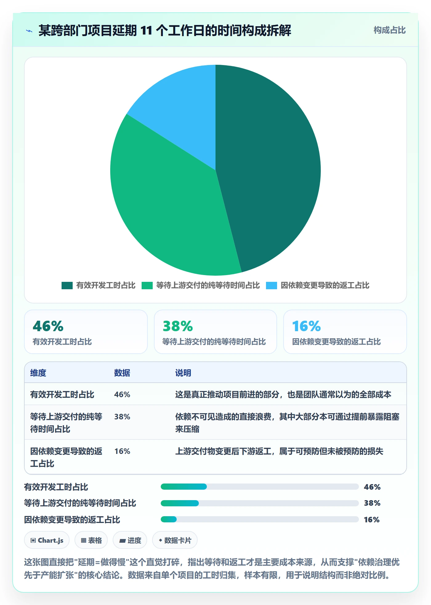 FF最佳实践:跨部门团队任务依赖流程优化,常见问题