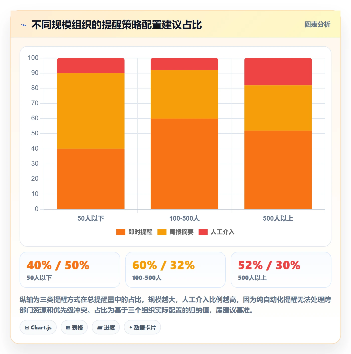 自动提醒流程与规范:PMO任务提醒数据分析关键指标