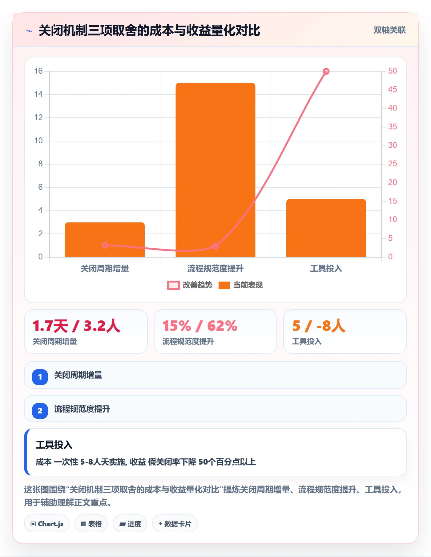 关闭最佳实践:跨部门团队任务执行协同管理,常见问题