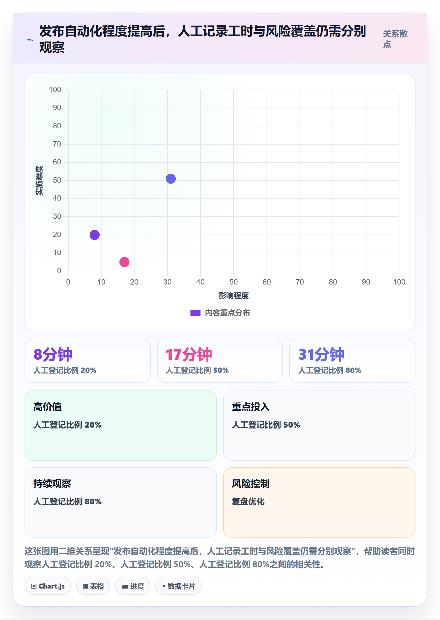 发布记录管理方法大全:企业管理者版本管理最佳实践落地清单