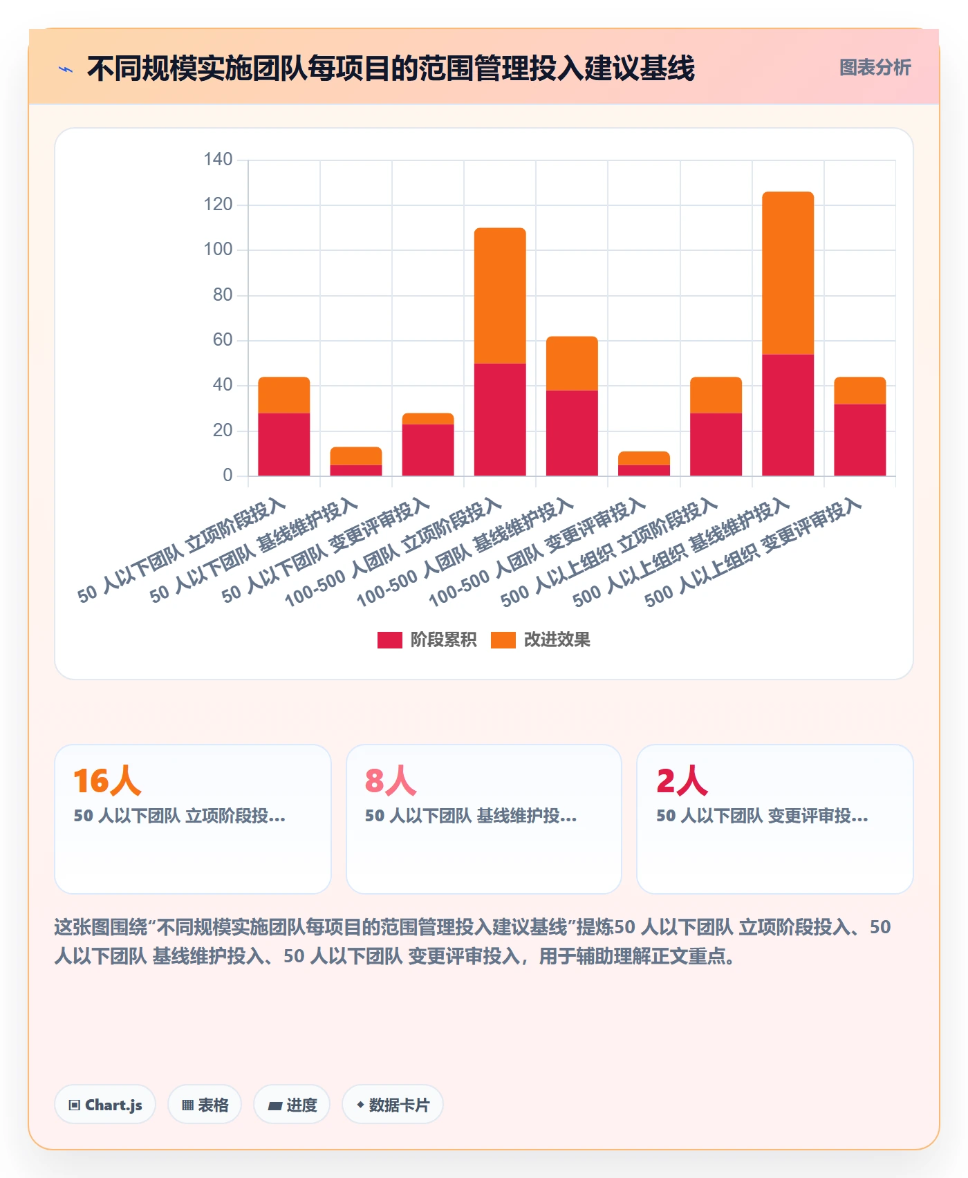 项目立项项目范围教程：实施团队流程优化，避坑指南