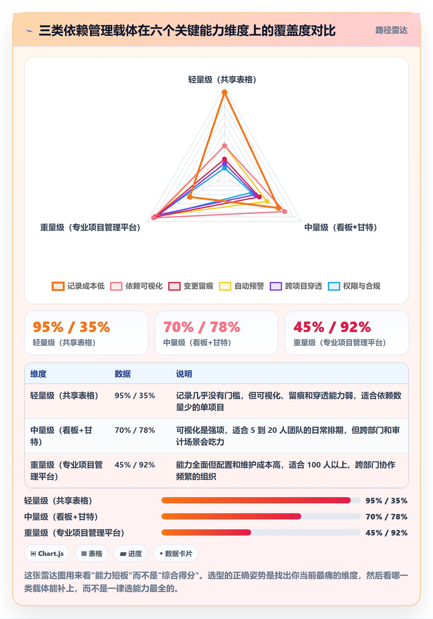 前置任务管理指南:项目成员如何做好任务依赖,实操方法全流程