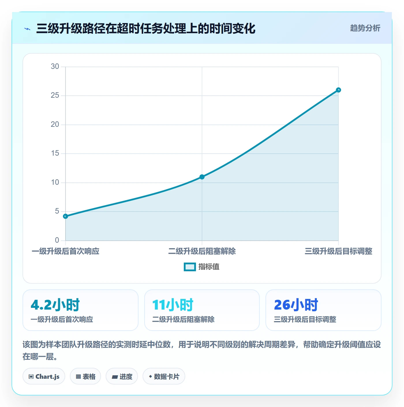 任务提醒督办全流程:研发团队实操方法与一文讲清