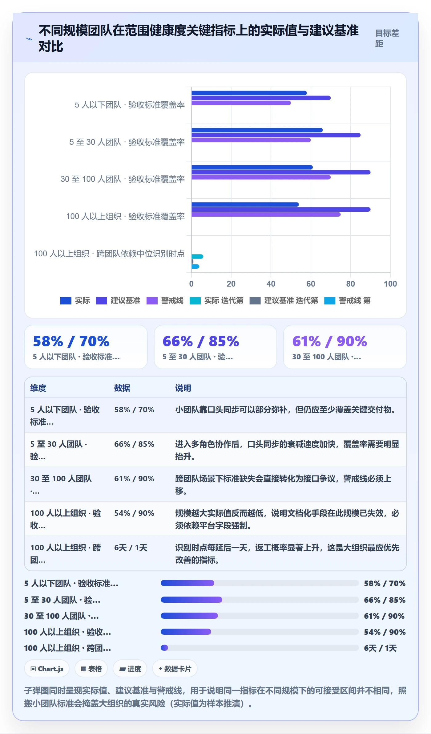项目范围工作分解全流程:研发团队实操方法与一文讲清