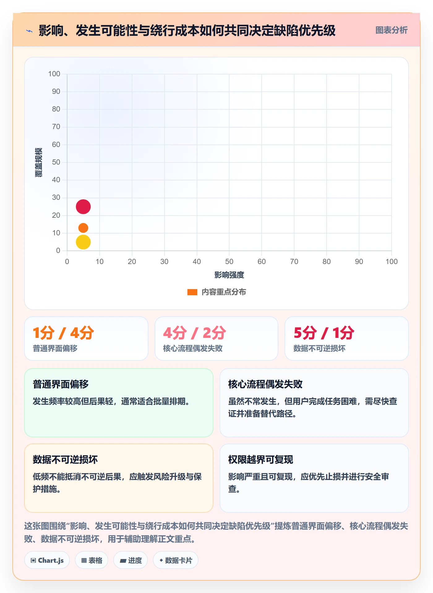 缺陷管理方法大全:项目经理Bug / 缺陷实操方法落地清单