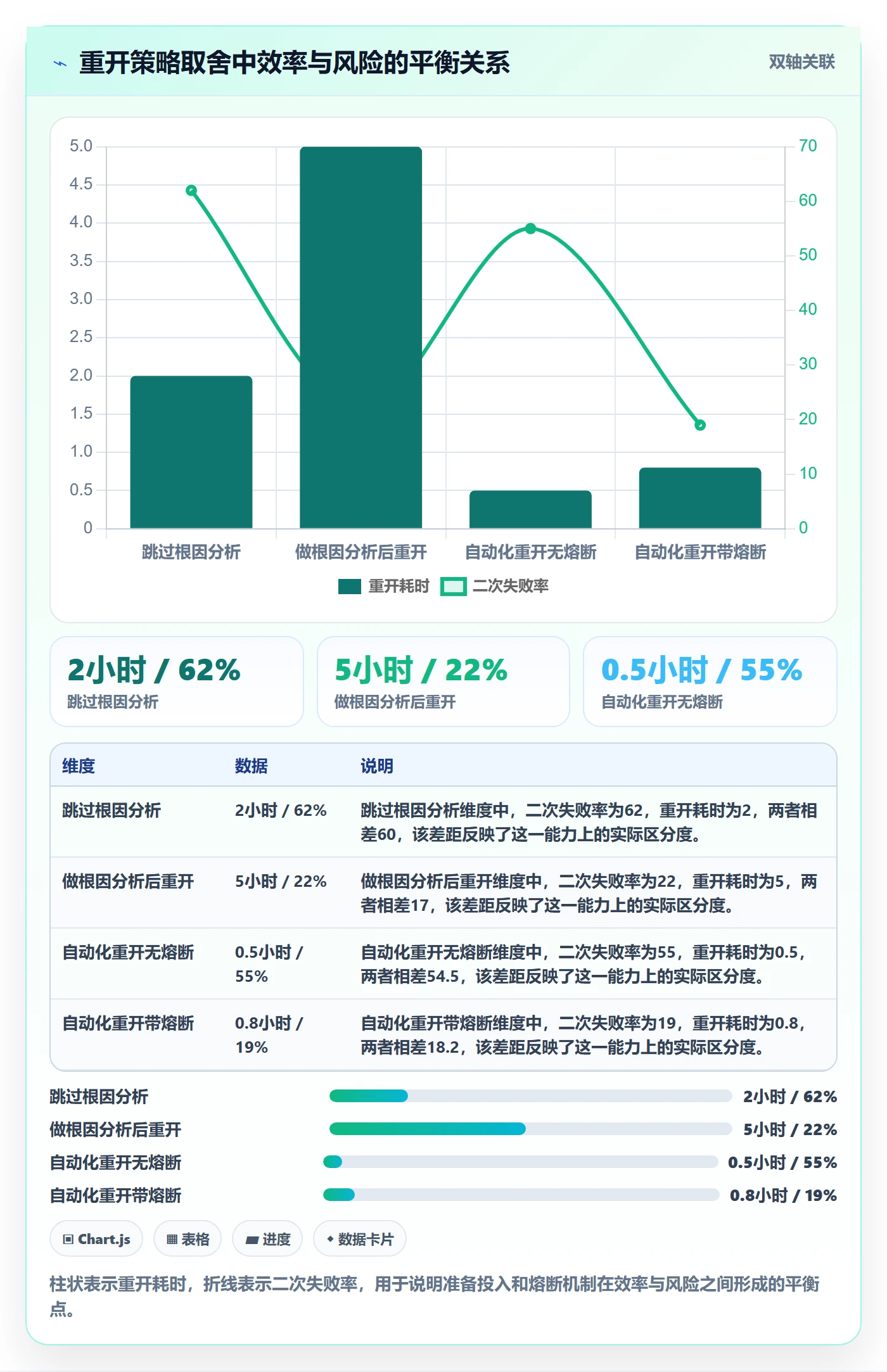 任务执行如何做好重开?实施团队最佳实践与操作步骤