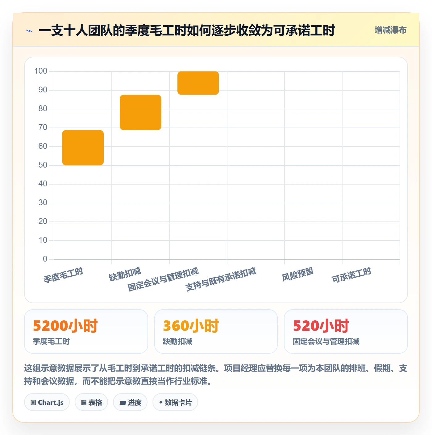 人力资源计划可用工时教程：项目经理落地方案，避坑指南
