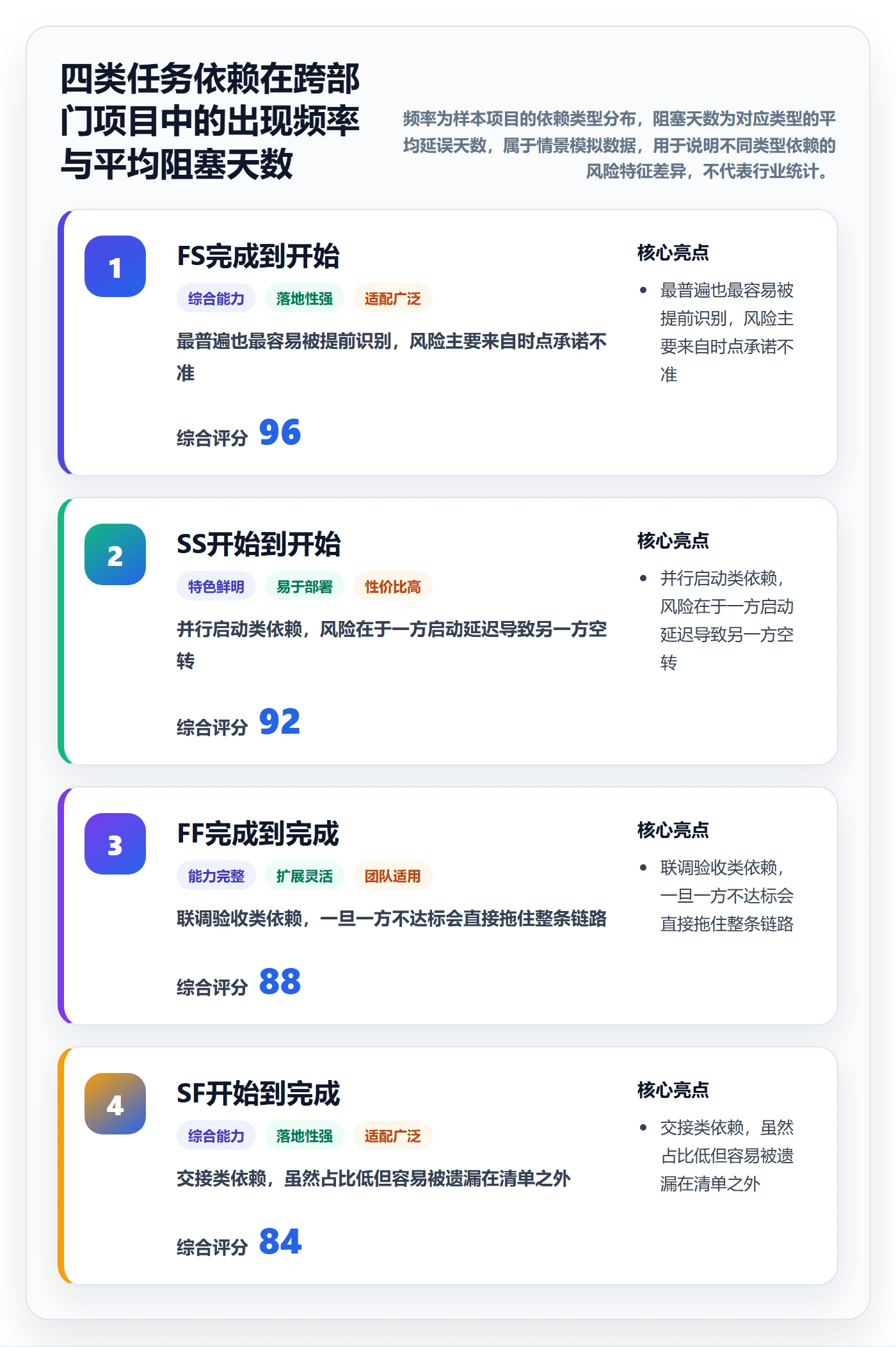 任务依赖依赖关系全流程:跨部门团队实操方法与一文讲清