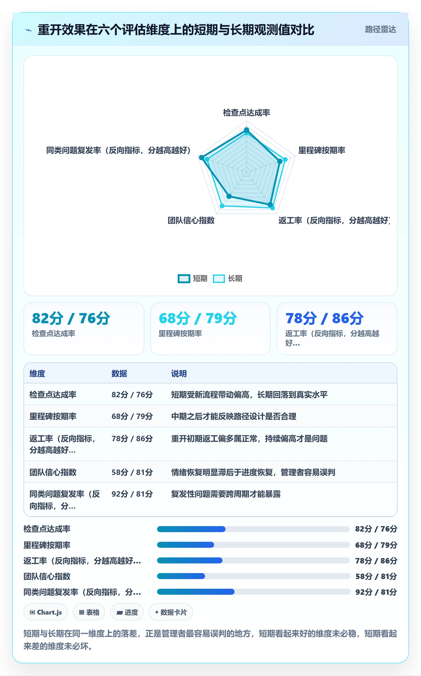 任务执行如何做好重开?企业管理者入门指南与操作步骤
