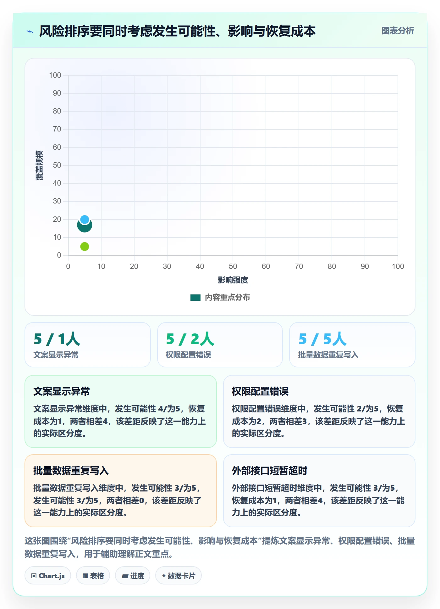 场景实操方法：产品经理提升产品需求效率的风险控制方法与模板