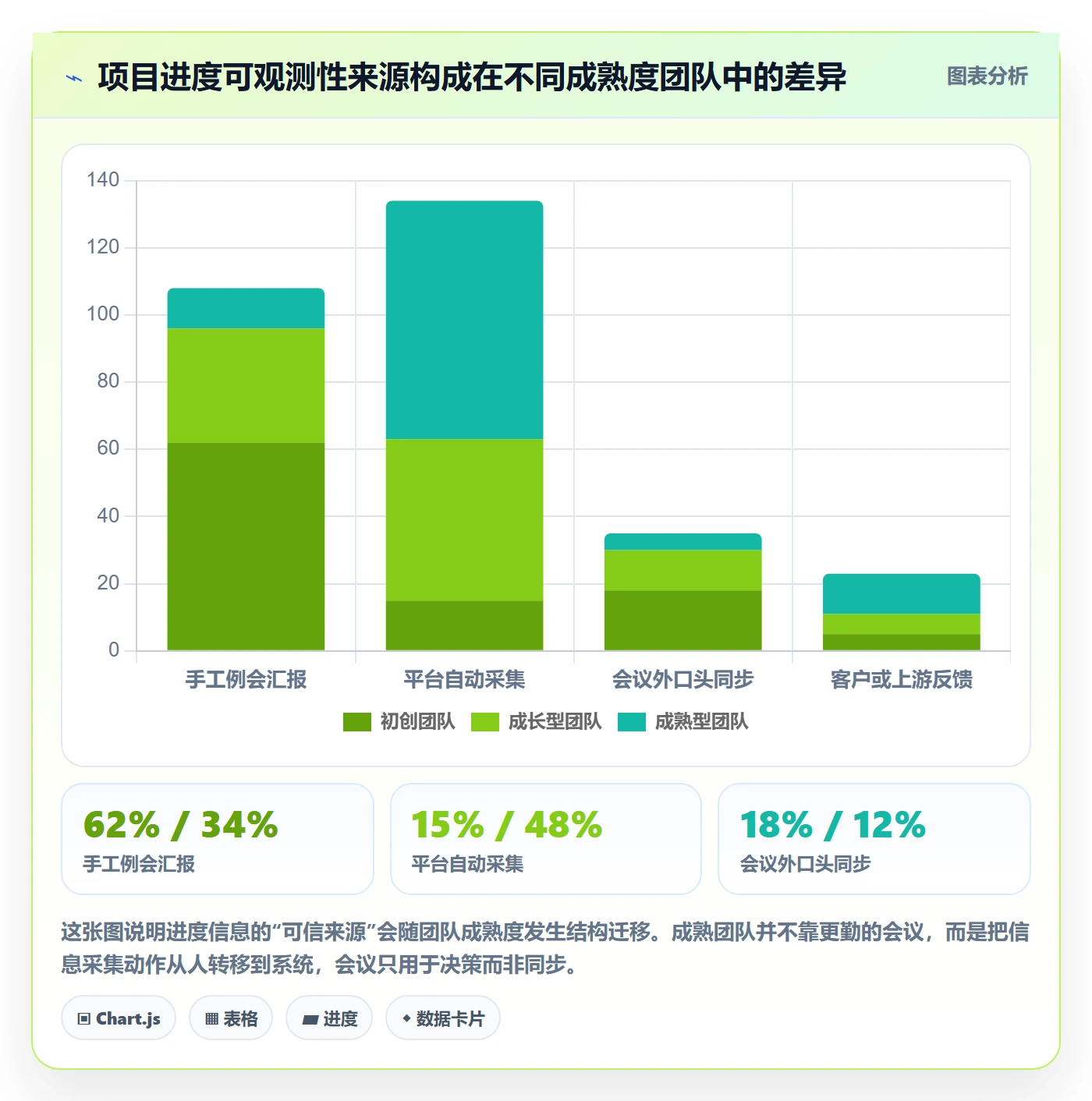 计划进度流程与规范：项目负责人进度管理落地方案关键指标