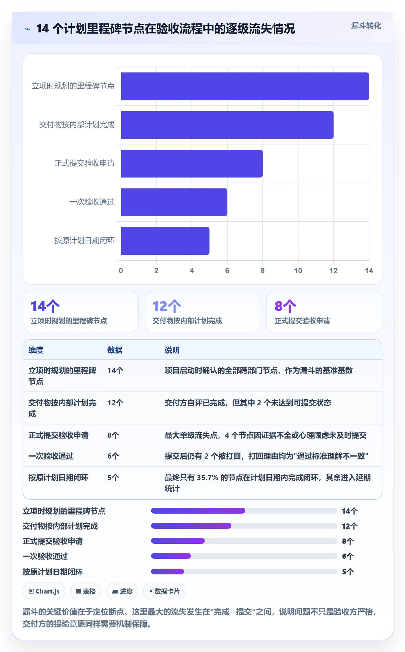 节点验收最佳实践:跨部门团队里程碑协同管理,常见问题