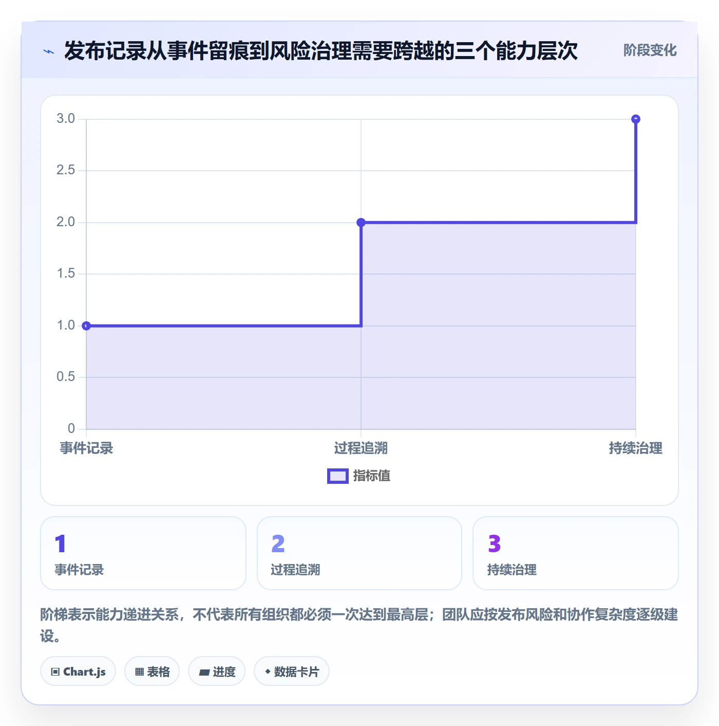 发布记录管理指南：企业管理者如何做好发布管理，协同管理全流程