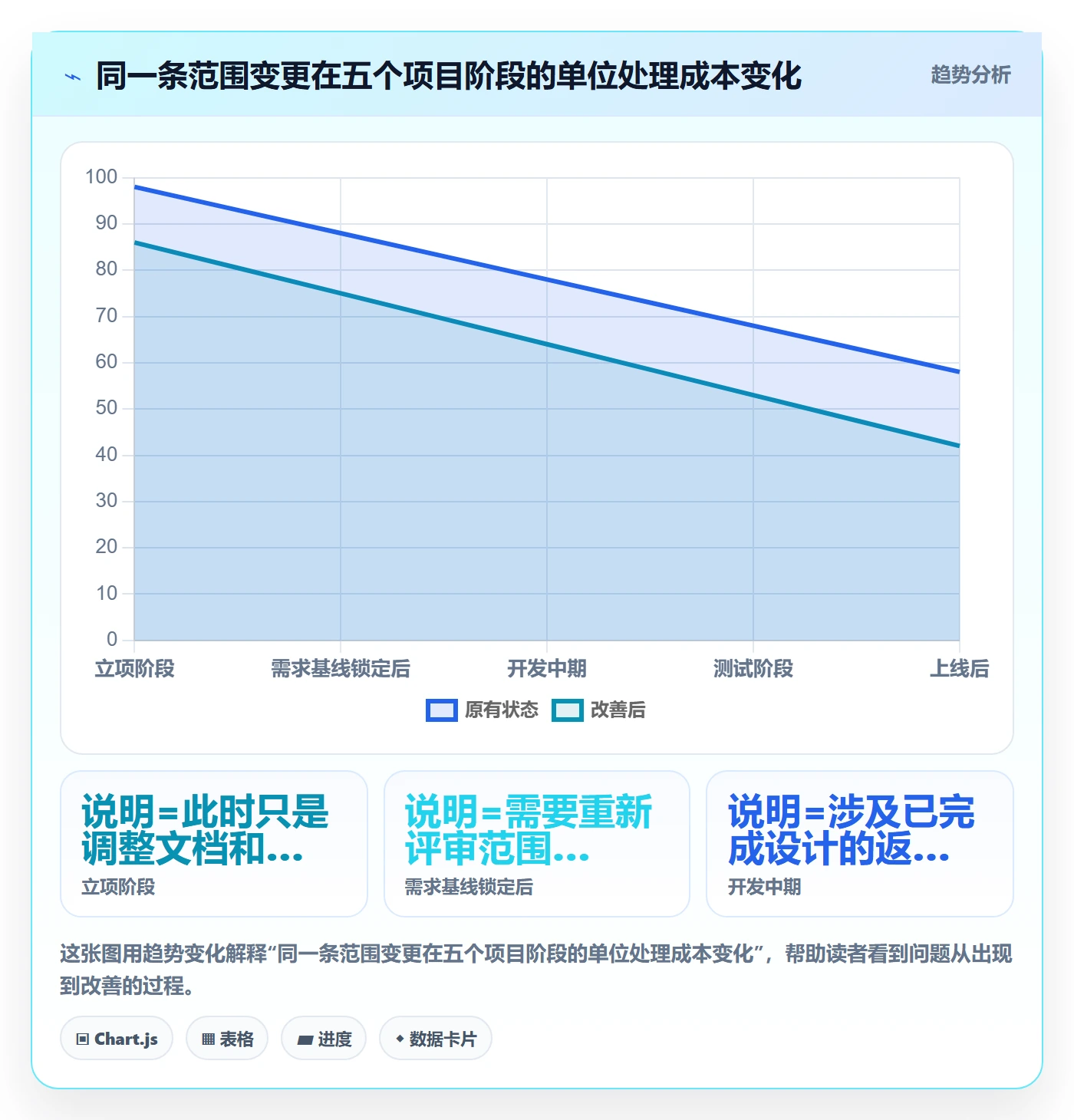 项目立项项目范围教程:PMO落地方案,避坑指南