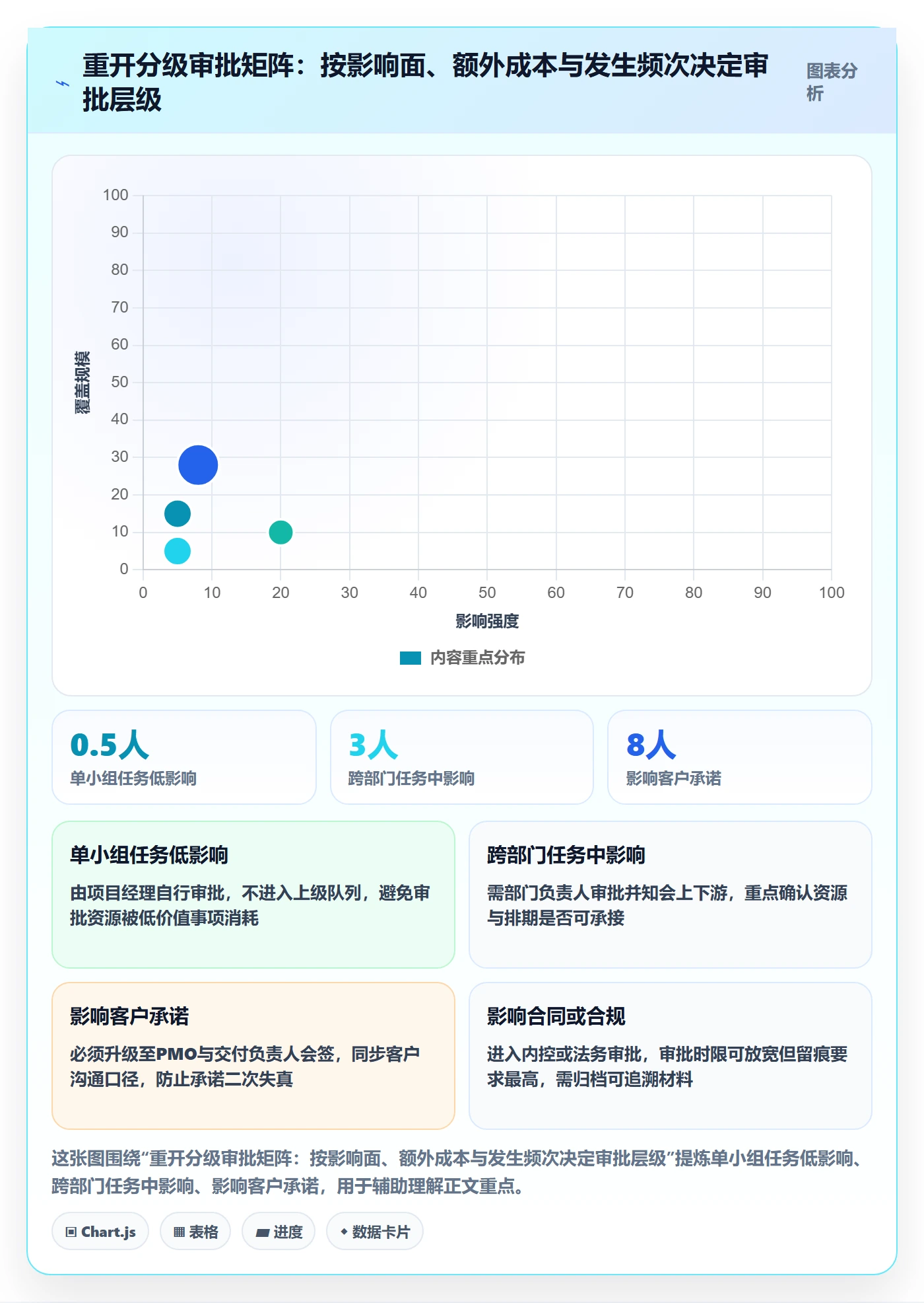 任务执行如何做好重开?企业管理者制度设计与操作步骤