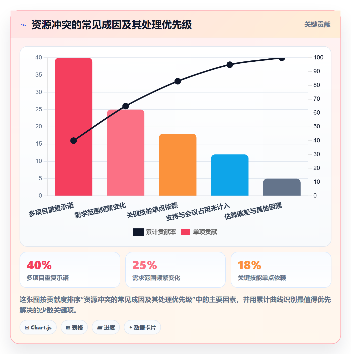 岗位最佳实践:项目成员资源管理实操方法,常见问题