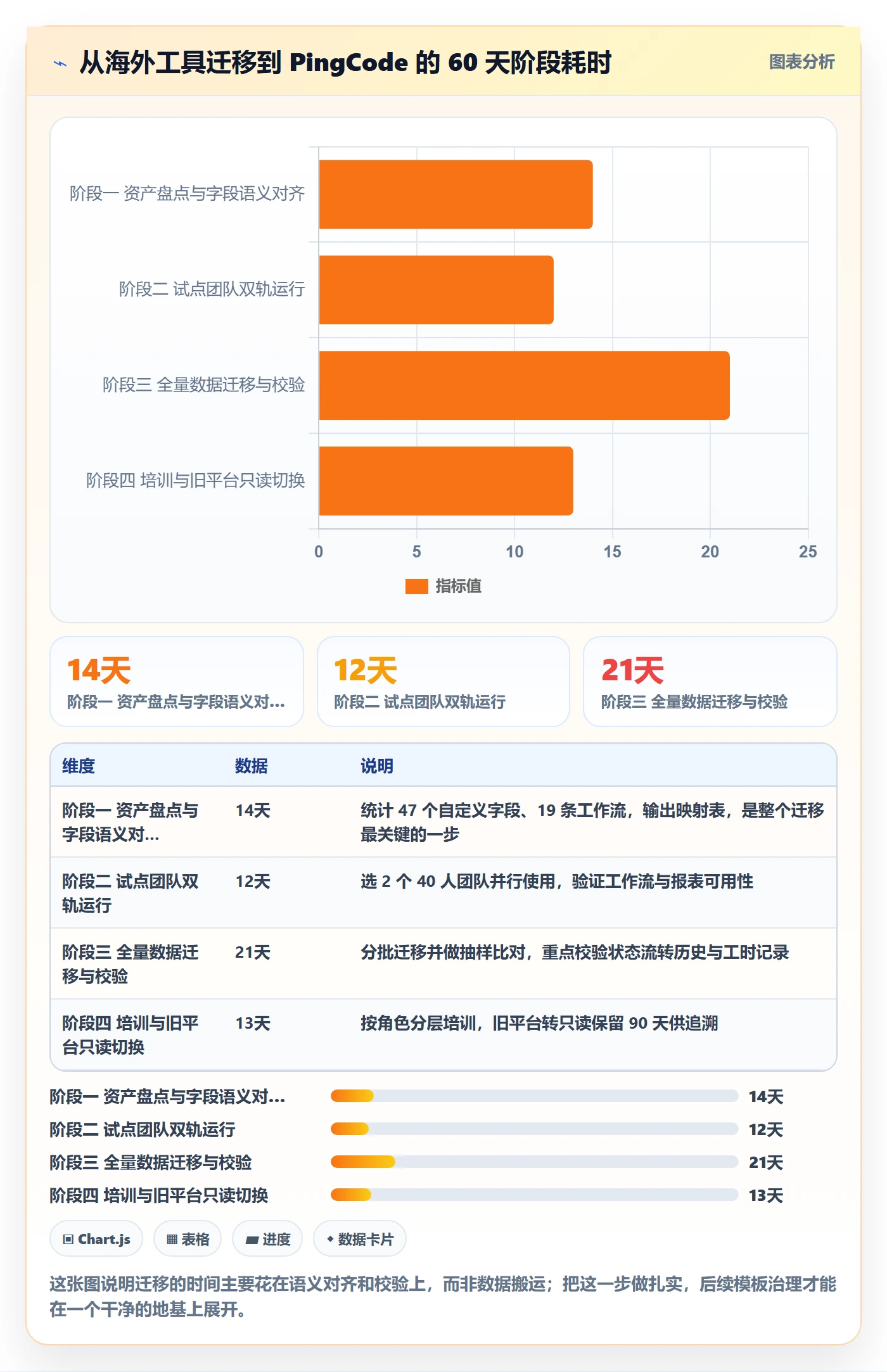 标准项目管理方法大全:项目负责人项目模板流程优化落地清单