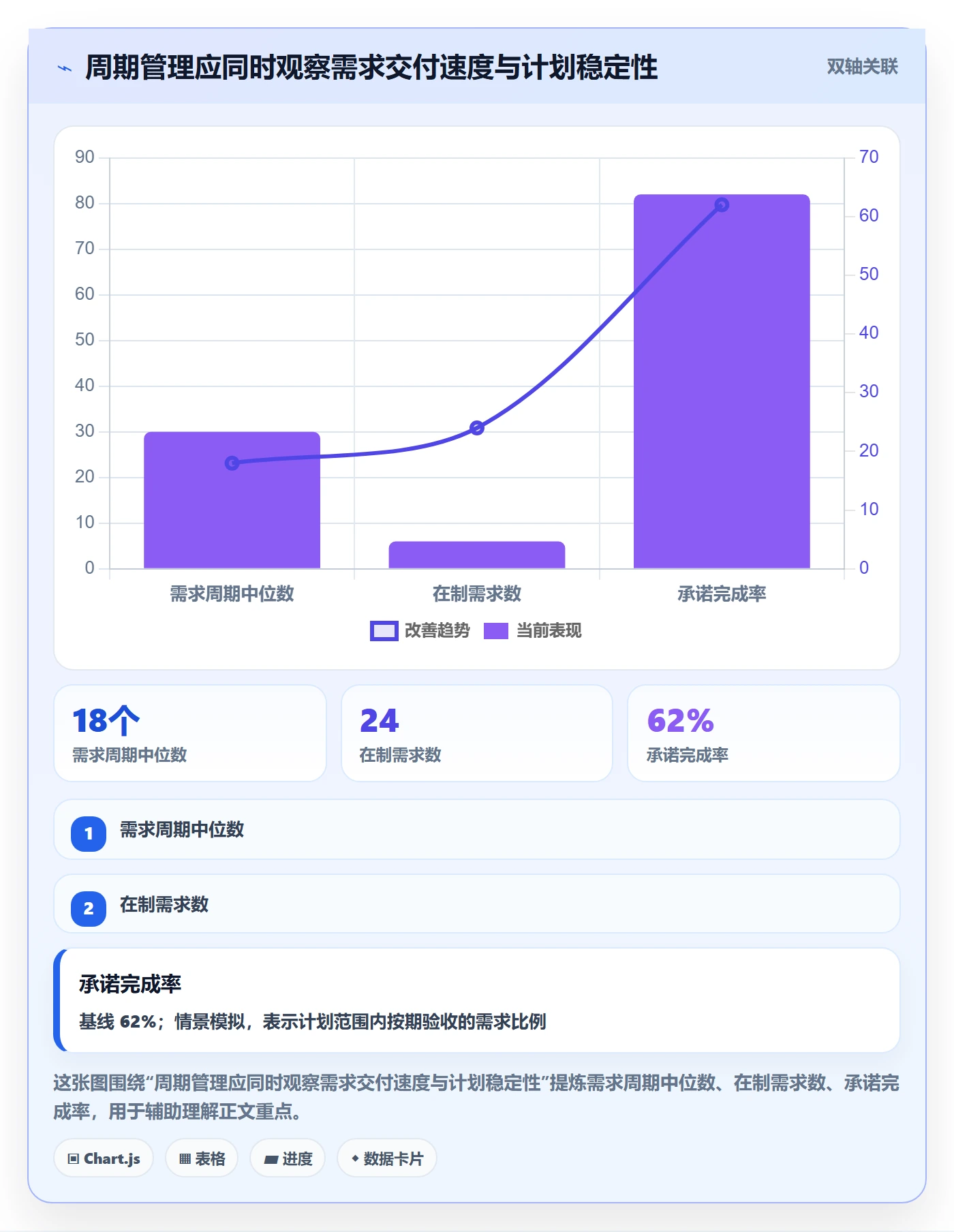开发周期管理方法大全：研发团队需求排期流程优化落地清单