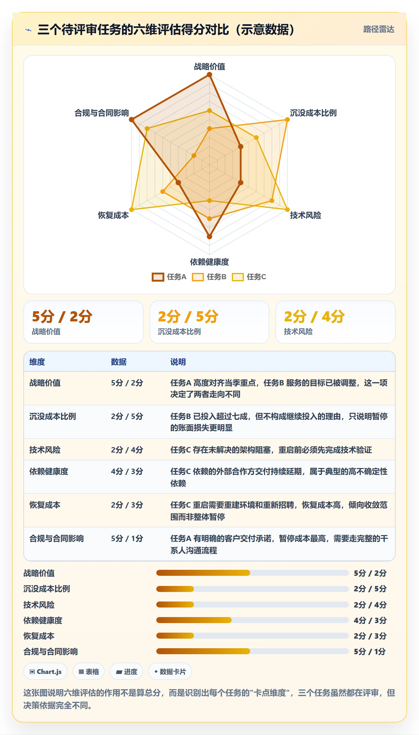暂停管理指南:研发团队如何做好任务执行,落地方案全流程