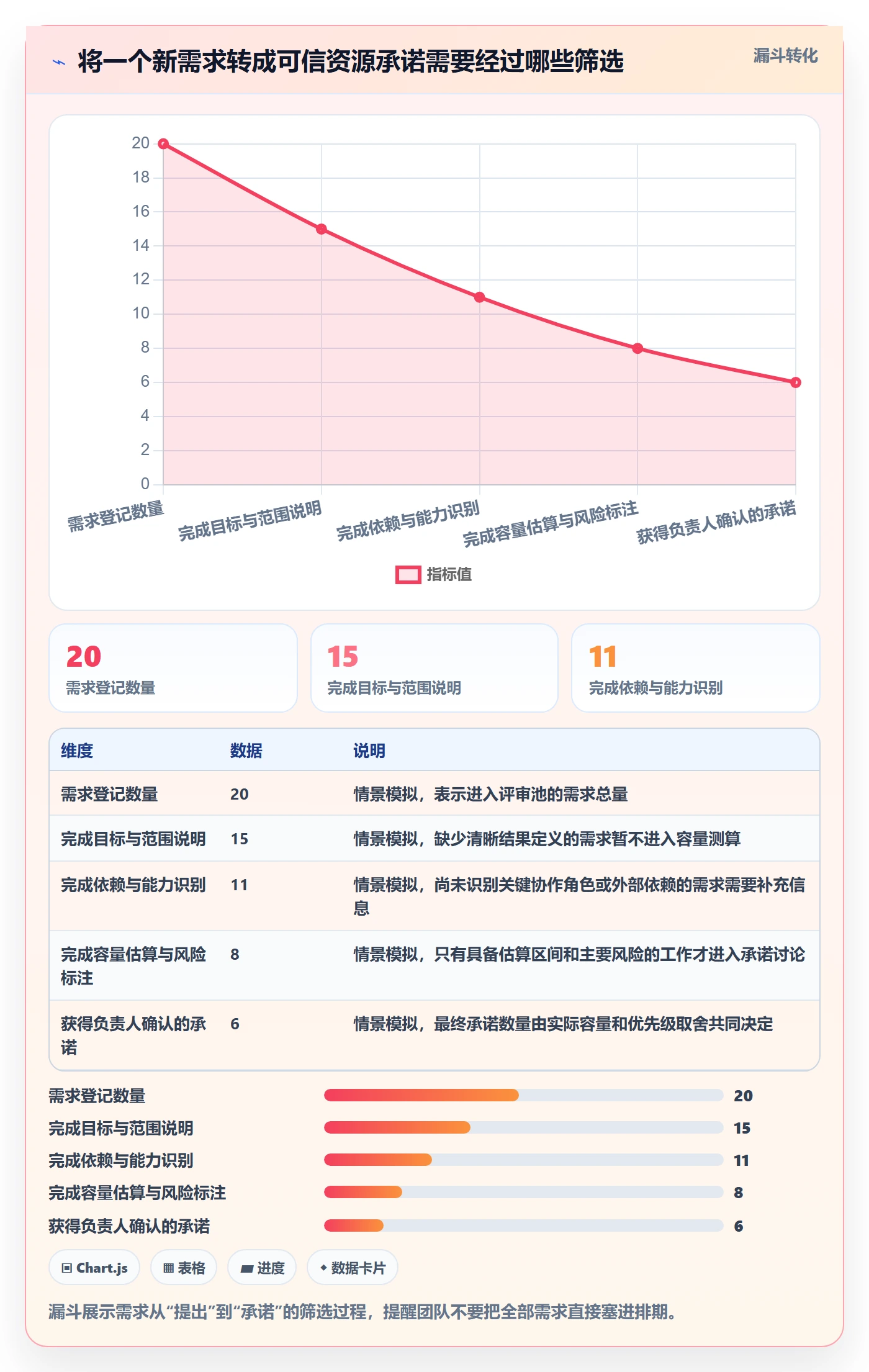 资源管理资源教程:产品经理落地方案,避坑指南