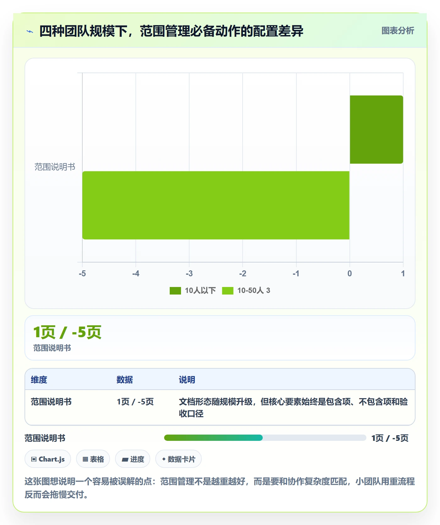 范围定义管理指南:产品经理如何做好项目范围,入门指南全流程