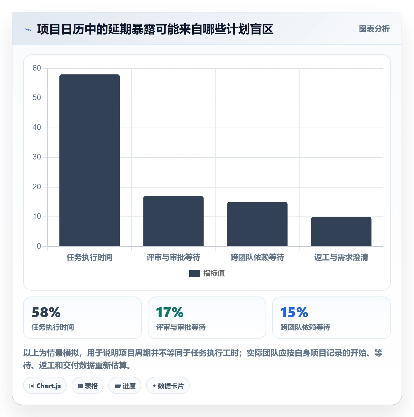计划安排管理指南:产品经理如何做好日历视图,风险控制全流程