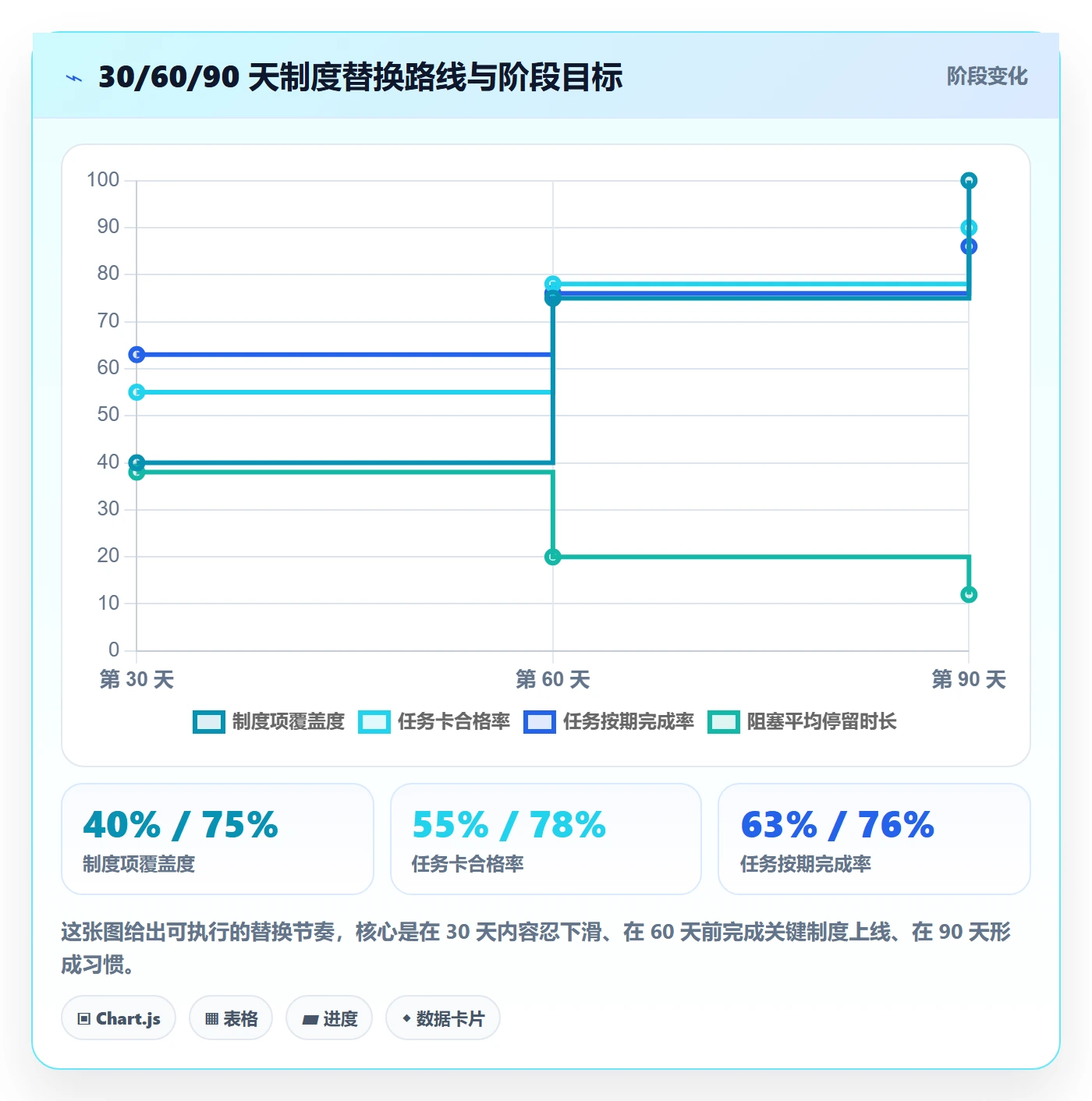 取消落地方案:项目经理开展任务执行的制度设计案例解析