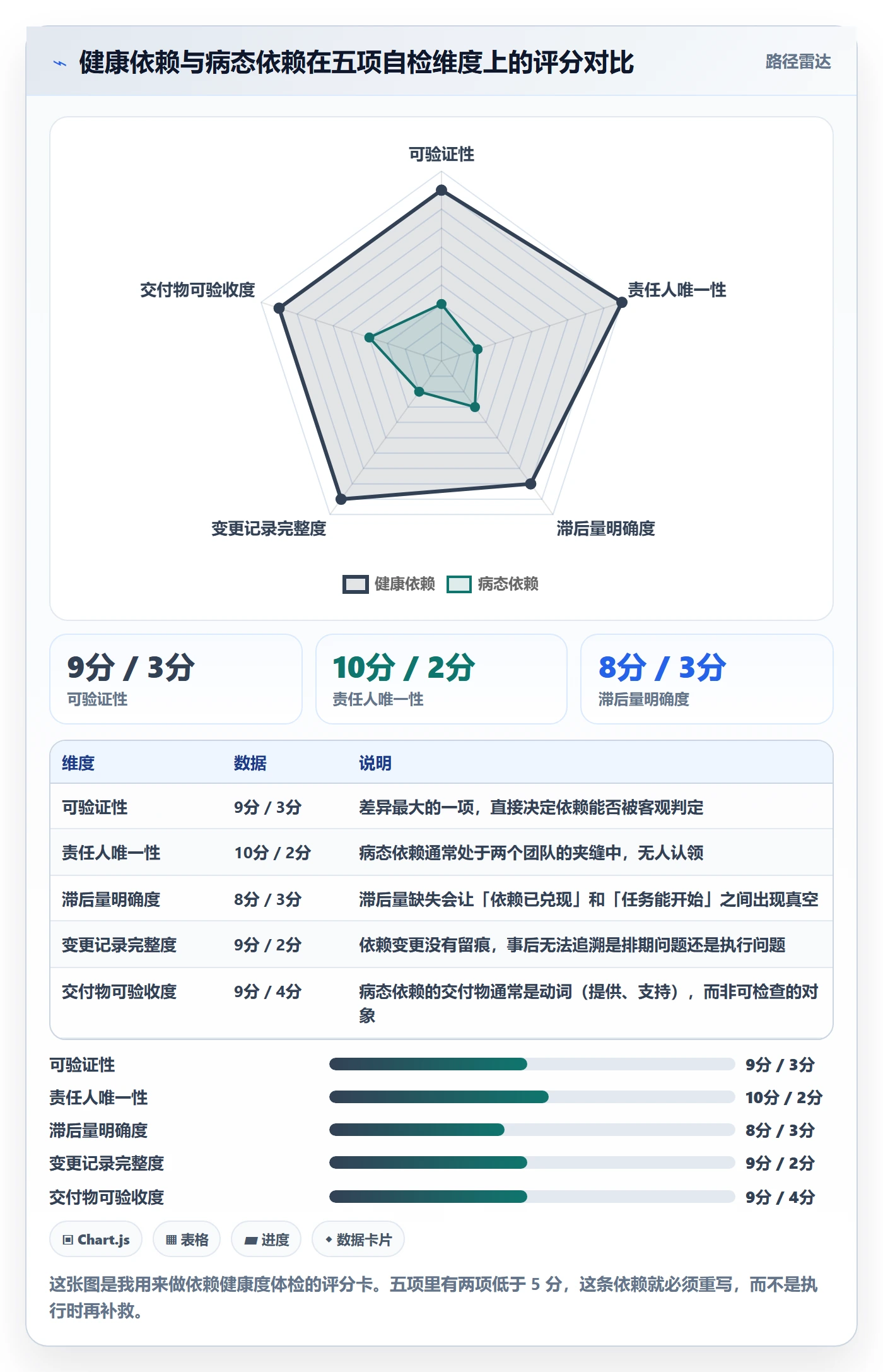 SF管理指南：项目负责人如何做好任务依赖，风险控制全流程