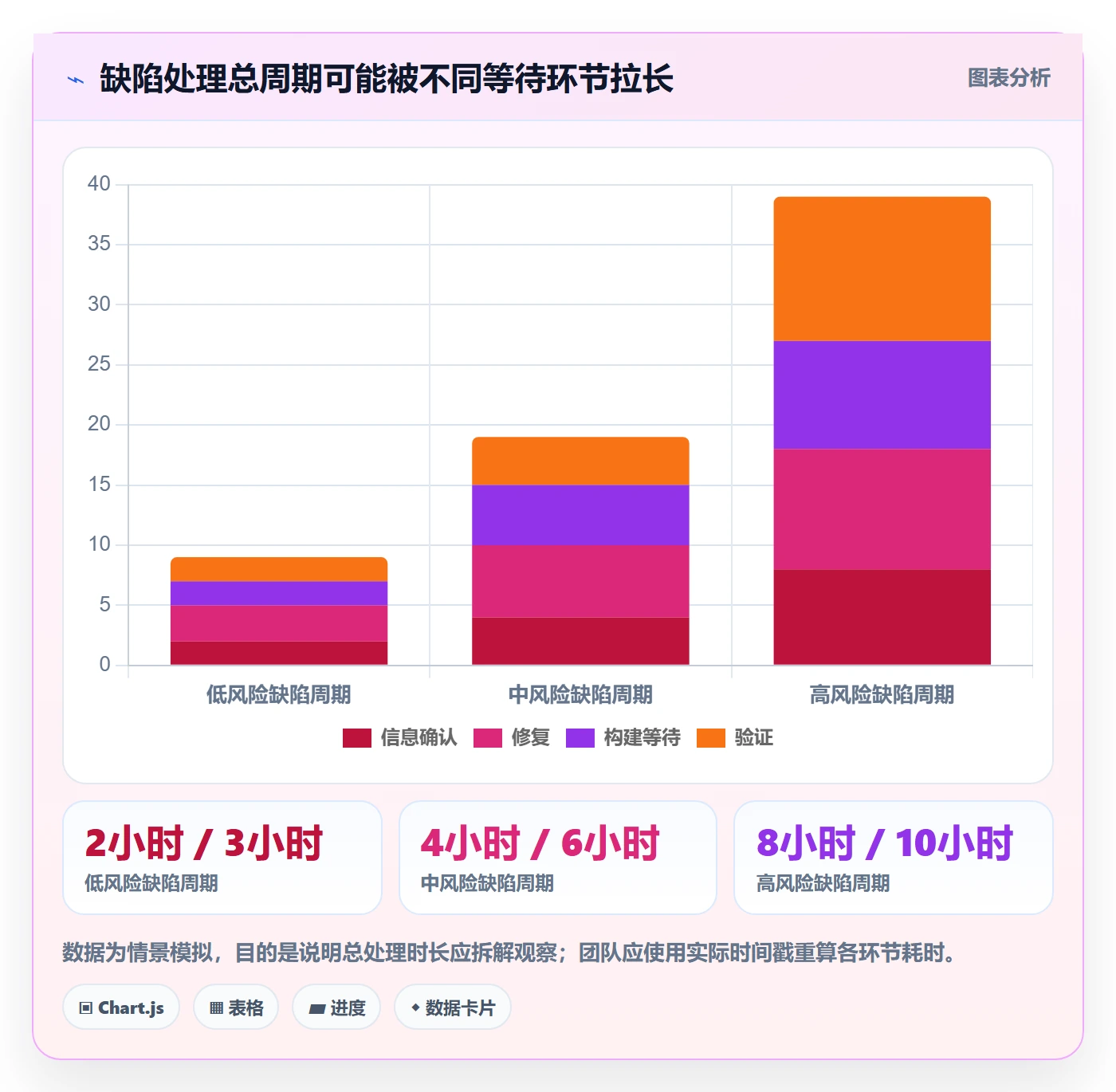 验证怎么做?项目成员最佳实践:Bug / 缺陷从0到1