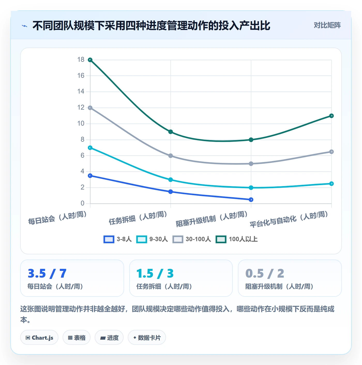 任务进度管理指南:项目经理如何做好进度管理,入门指南全流程