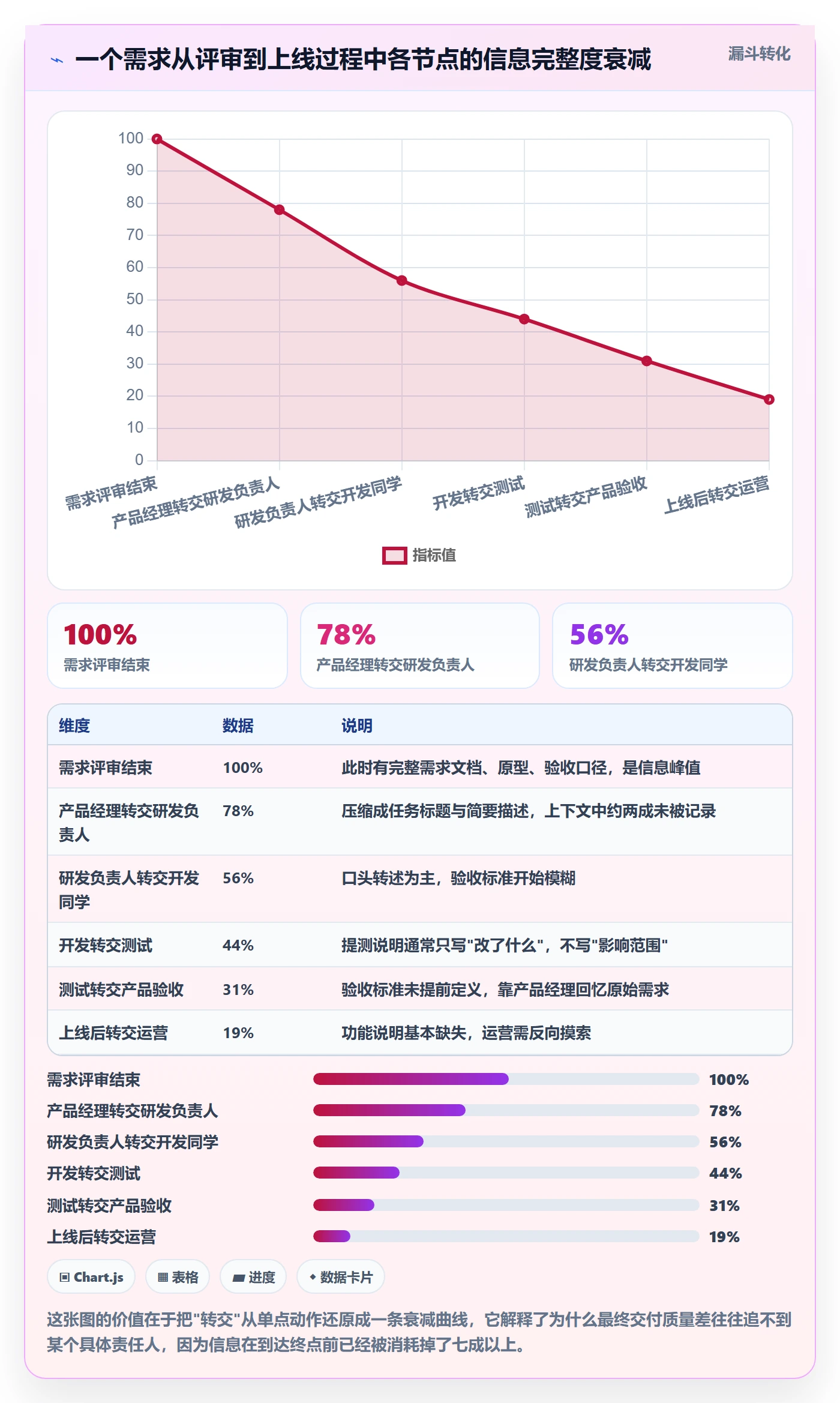 任务分派转交教程:产品经理流程优化,避坑指南