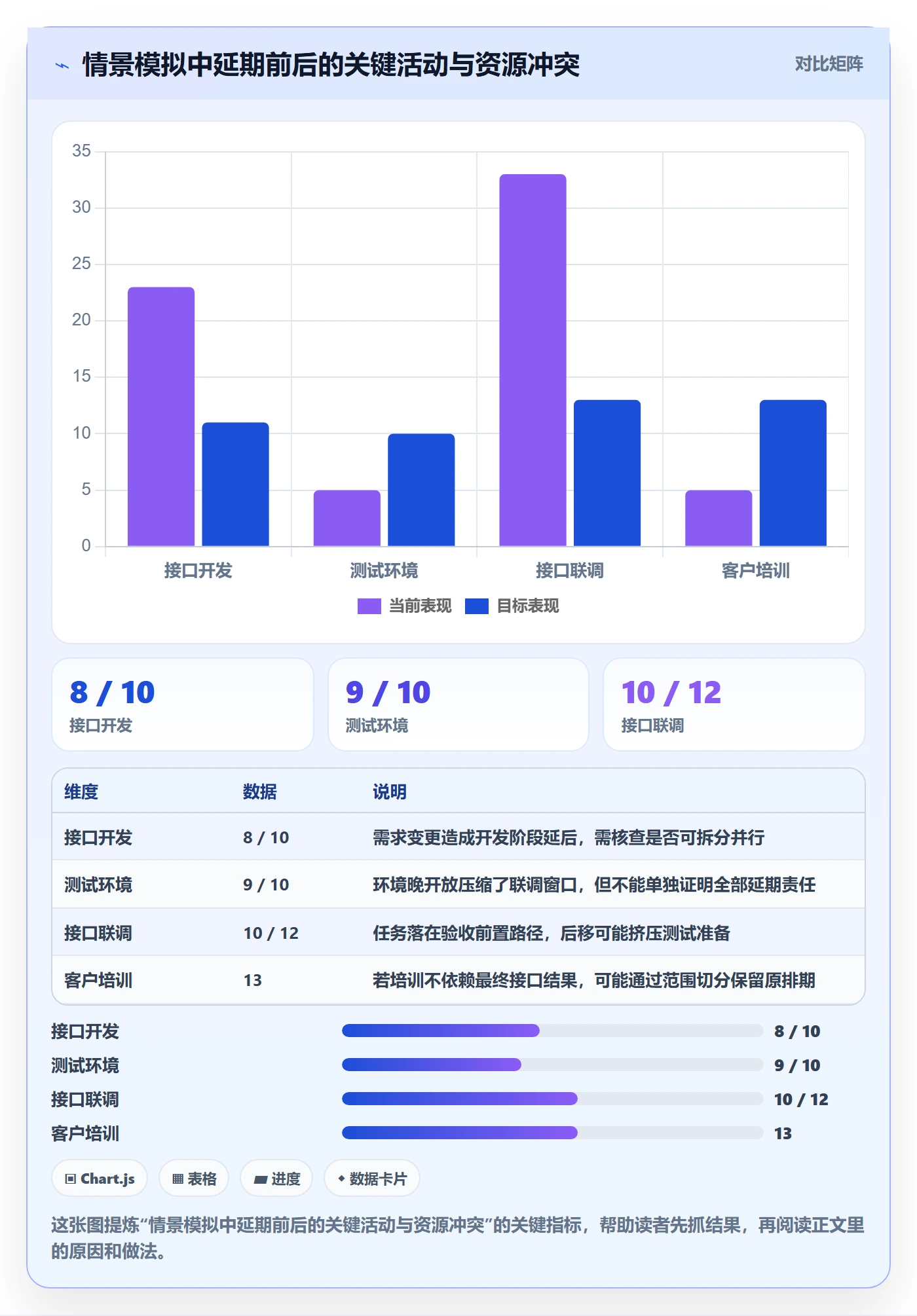 延期审批落地方案:PMO开展延期管理的实操方法案例解析