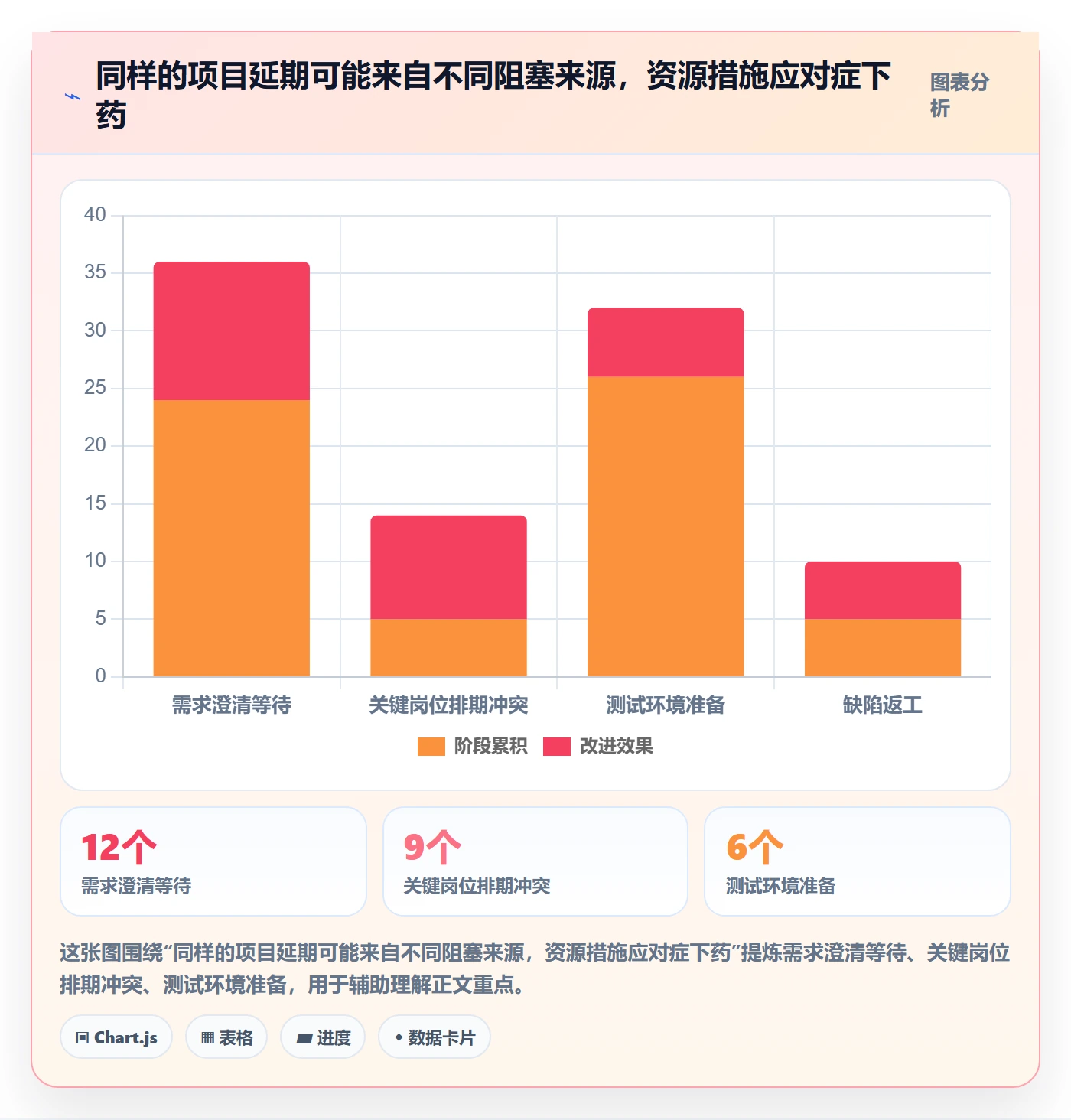岗位怎么做？项目成员风险控制：资源管理从0到1