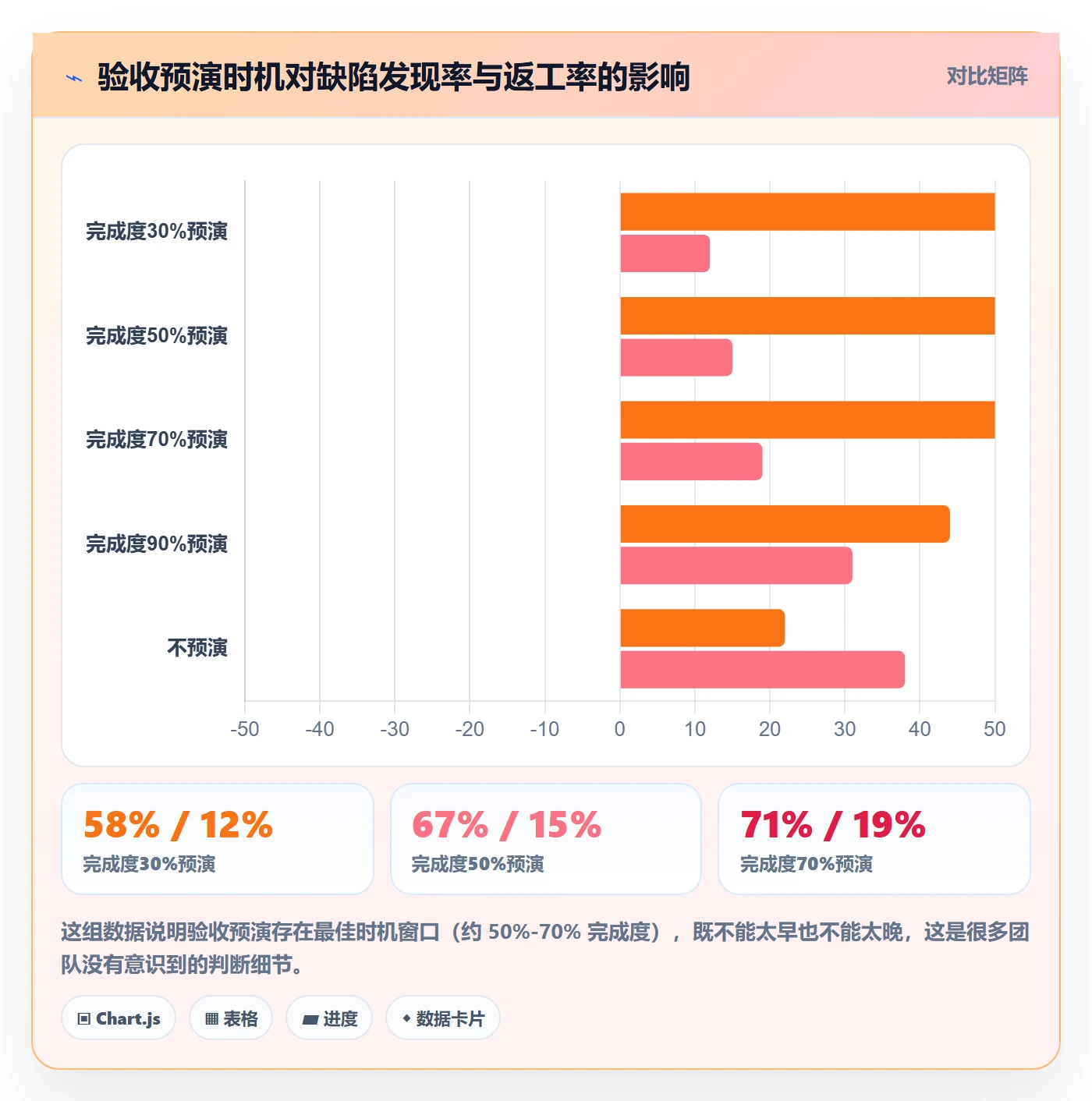 任务验收验收全流程：跨部门团队入门指南与一文讲清