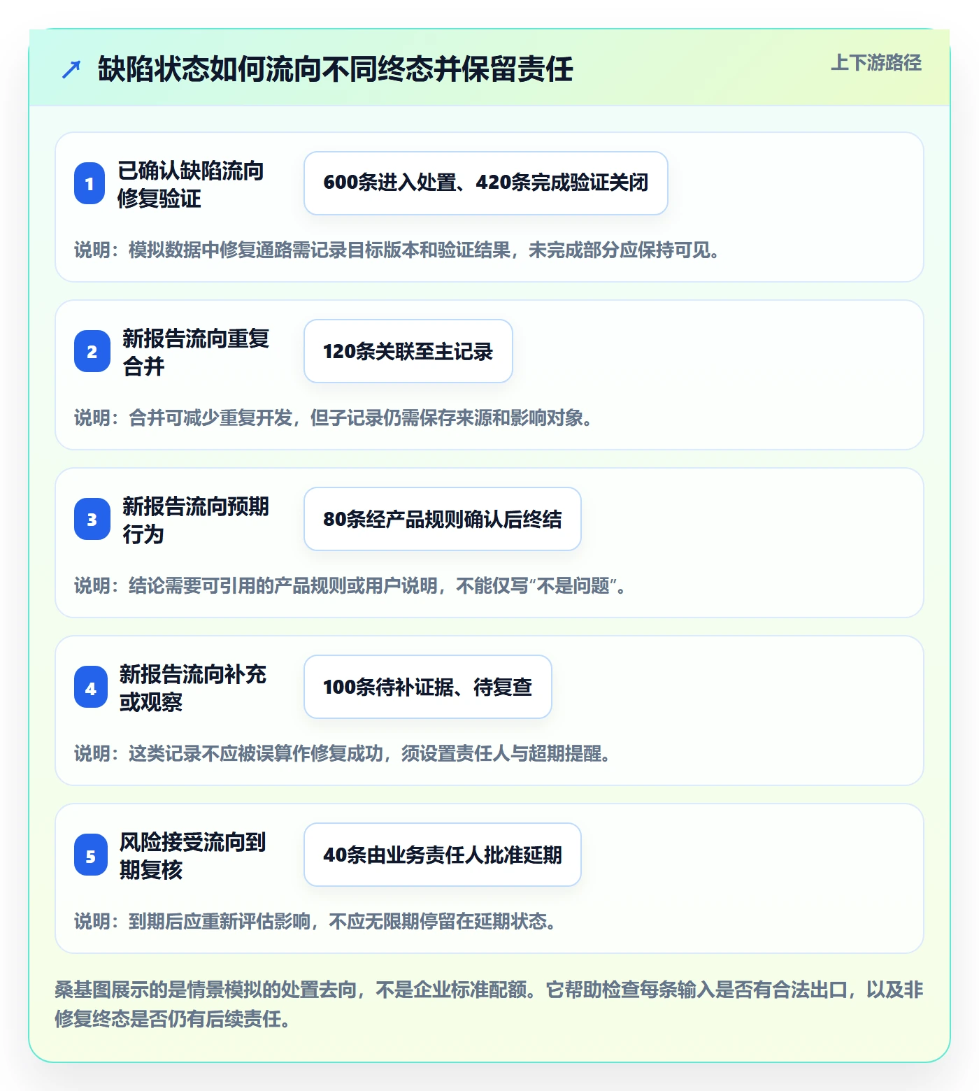 关闭落地方案:企业管理者开展Bug / 缺陷的效率提升案例解析