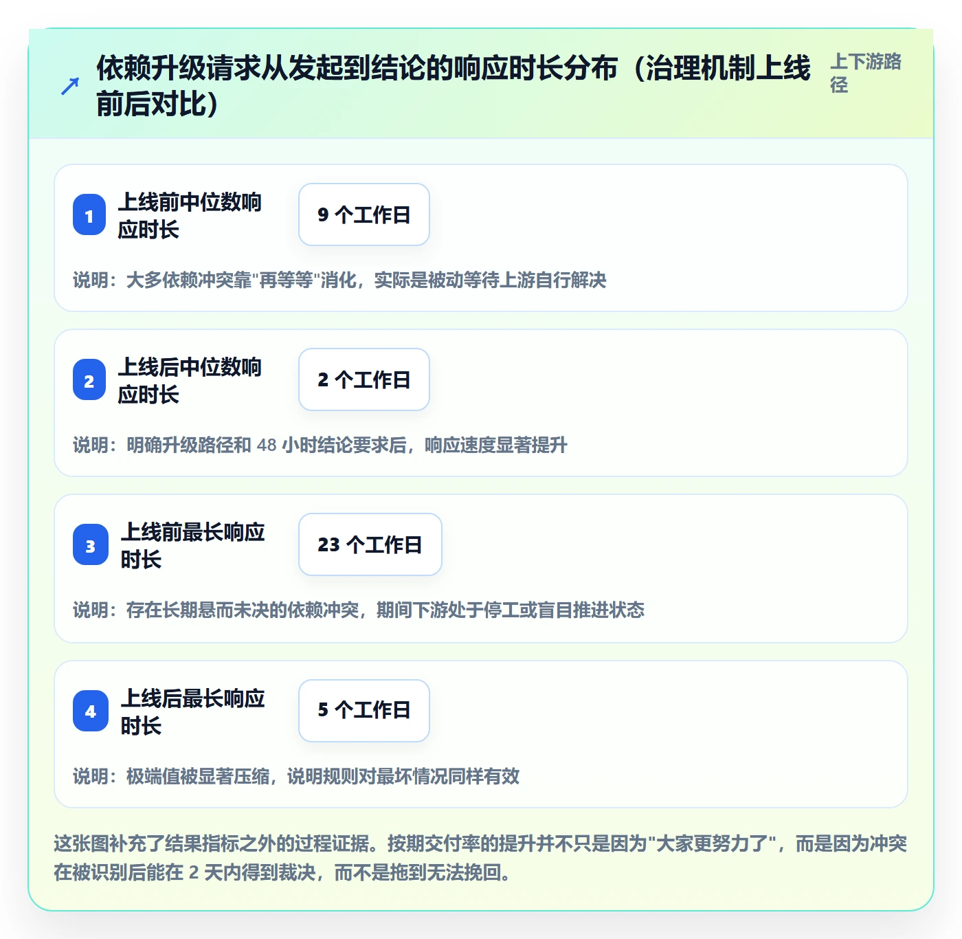 依赖冲突管理方法大全:PMO任务依赖协同管理落地清单