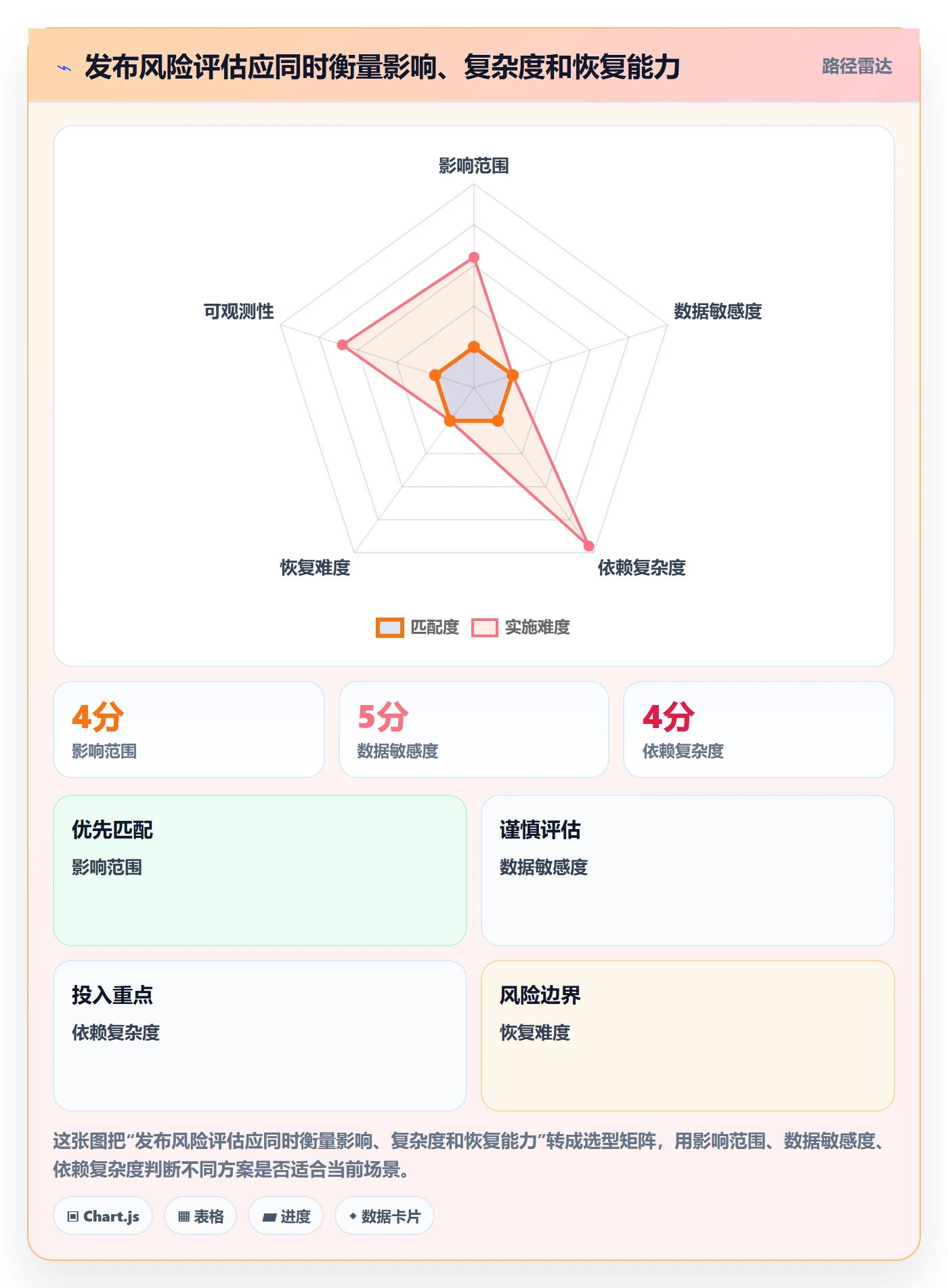 上线落地方案:企业管理者开展发布管理的实操方法案例解析