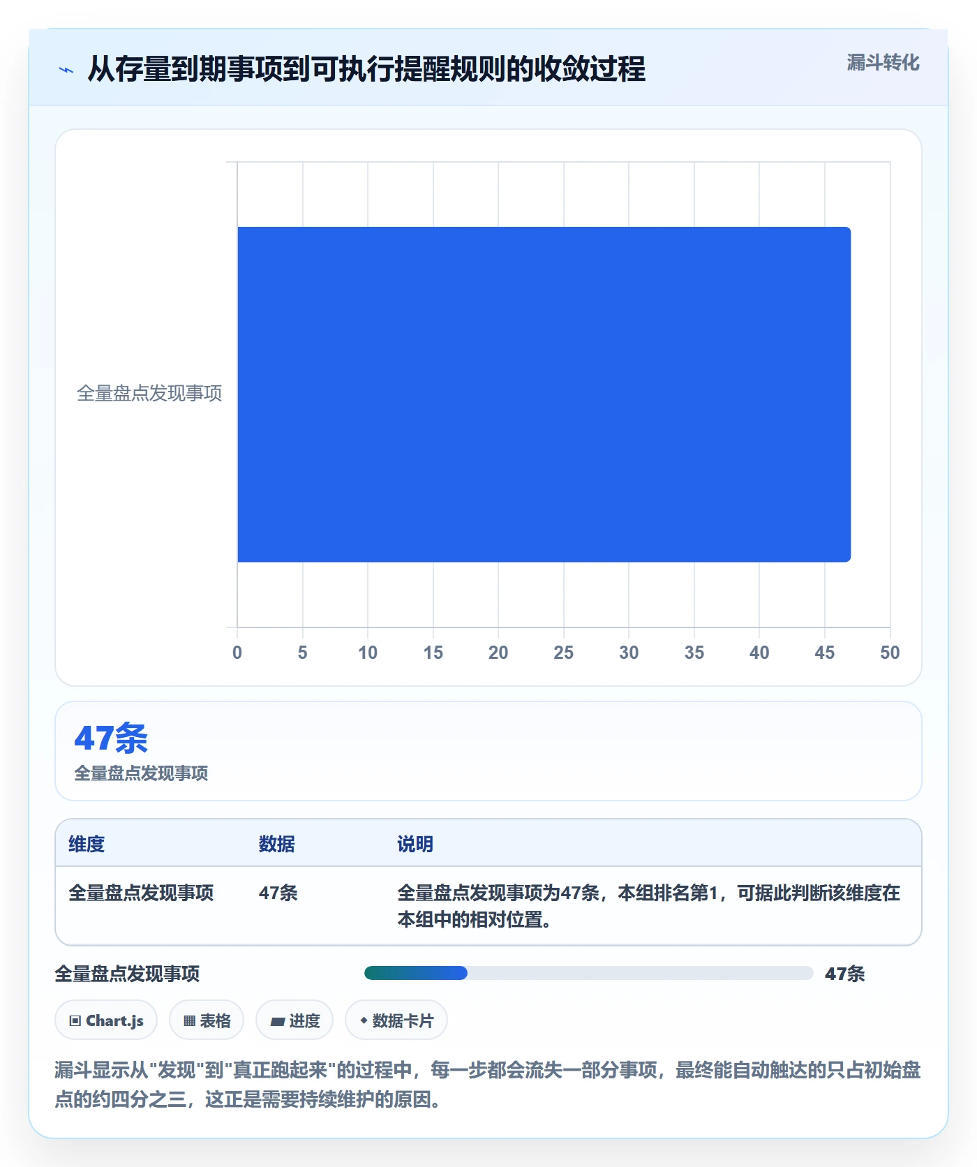 到期提醒怎么做?研发团队风险控制:任务提醒从0到1