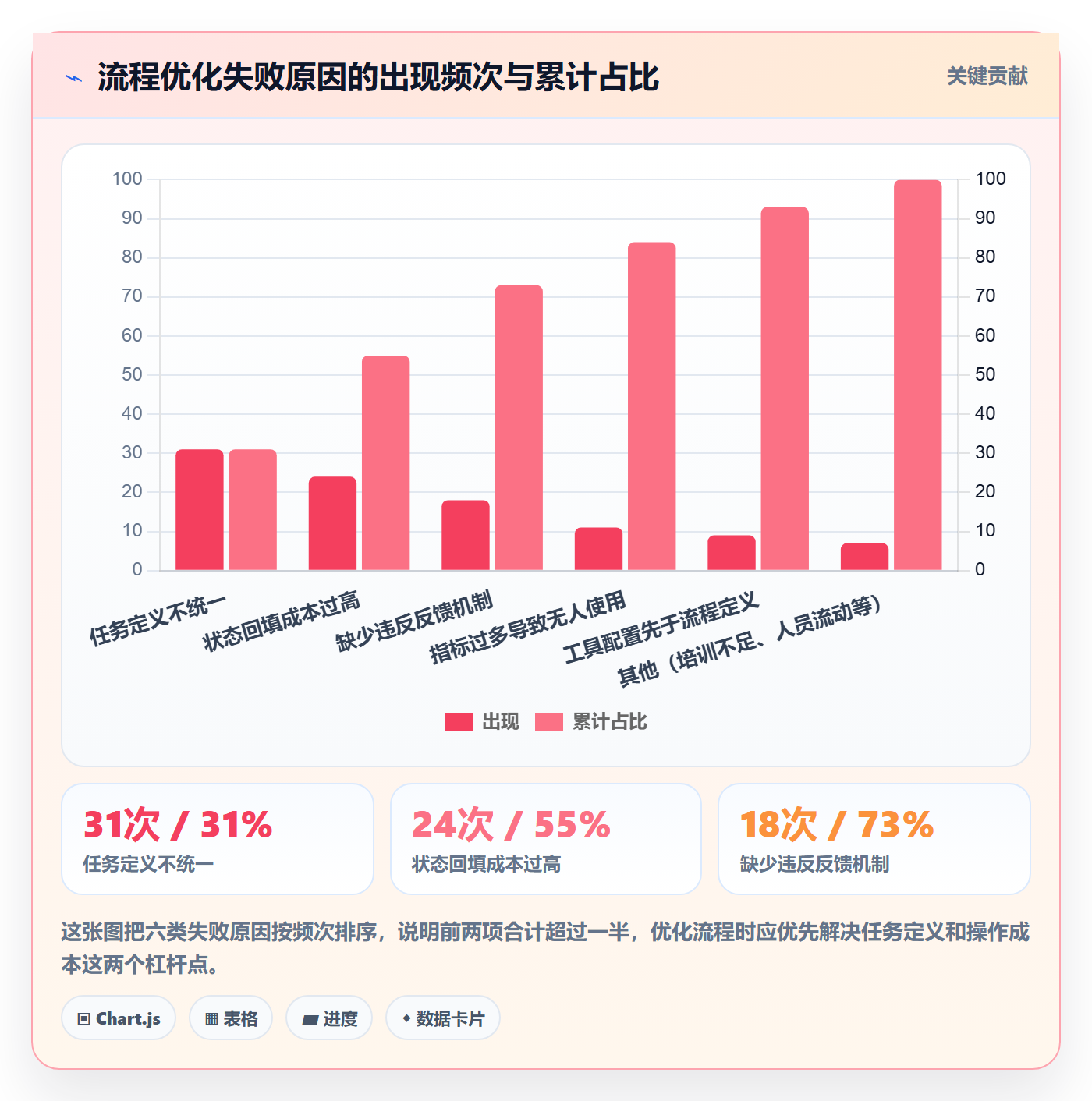 开始怎么做？项目经理流程优化：任务执行从0到1